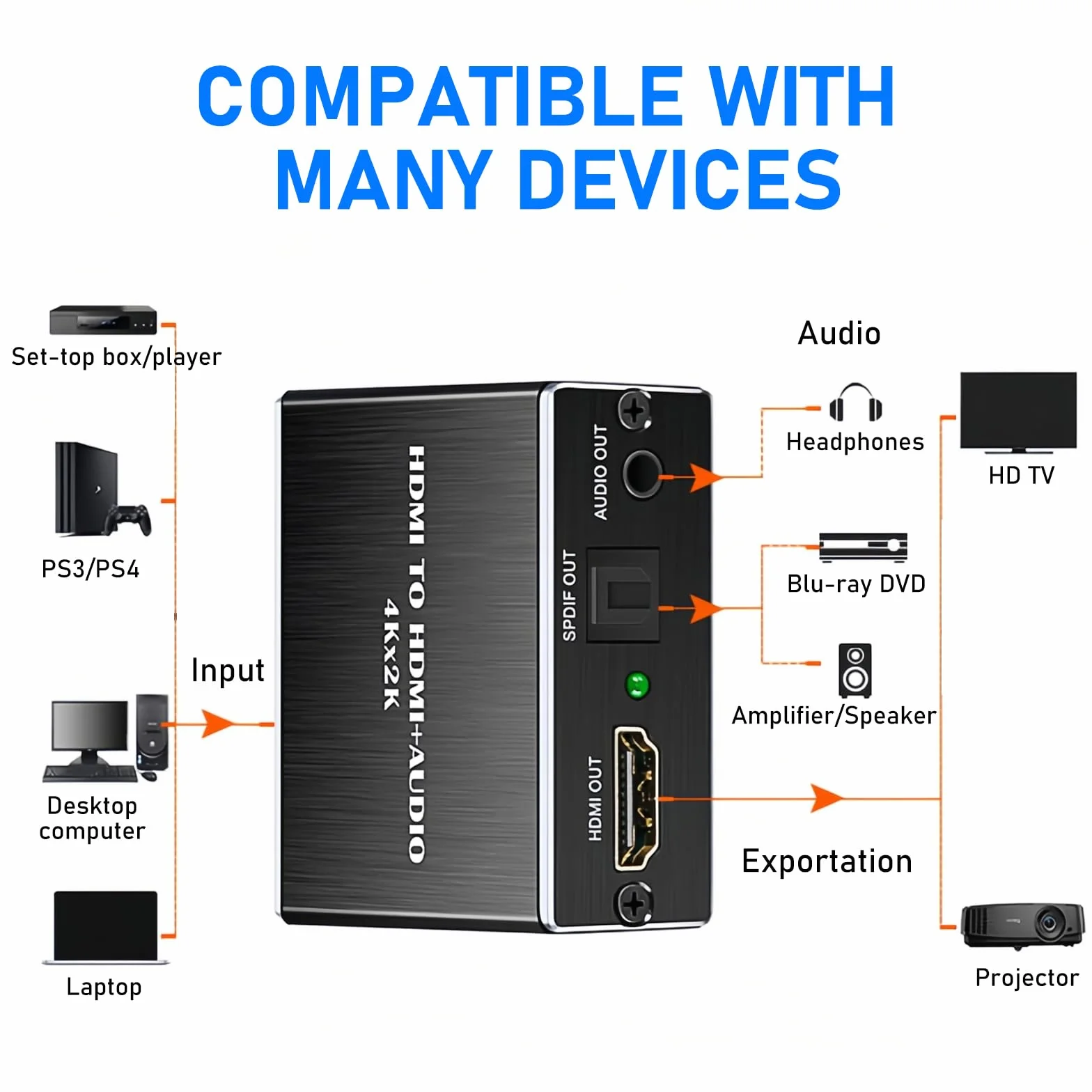 Convertitore Estrattore HDMI 4K x 2K a Ottico SPDIF + 3,5 mm Adattatore Stereo PASS/2.0CH/5.1CH
