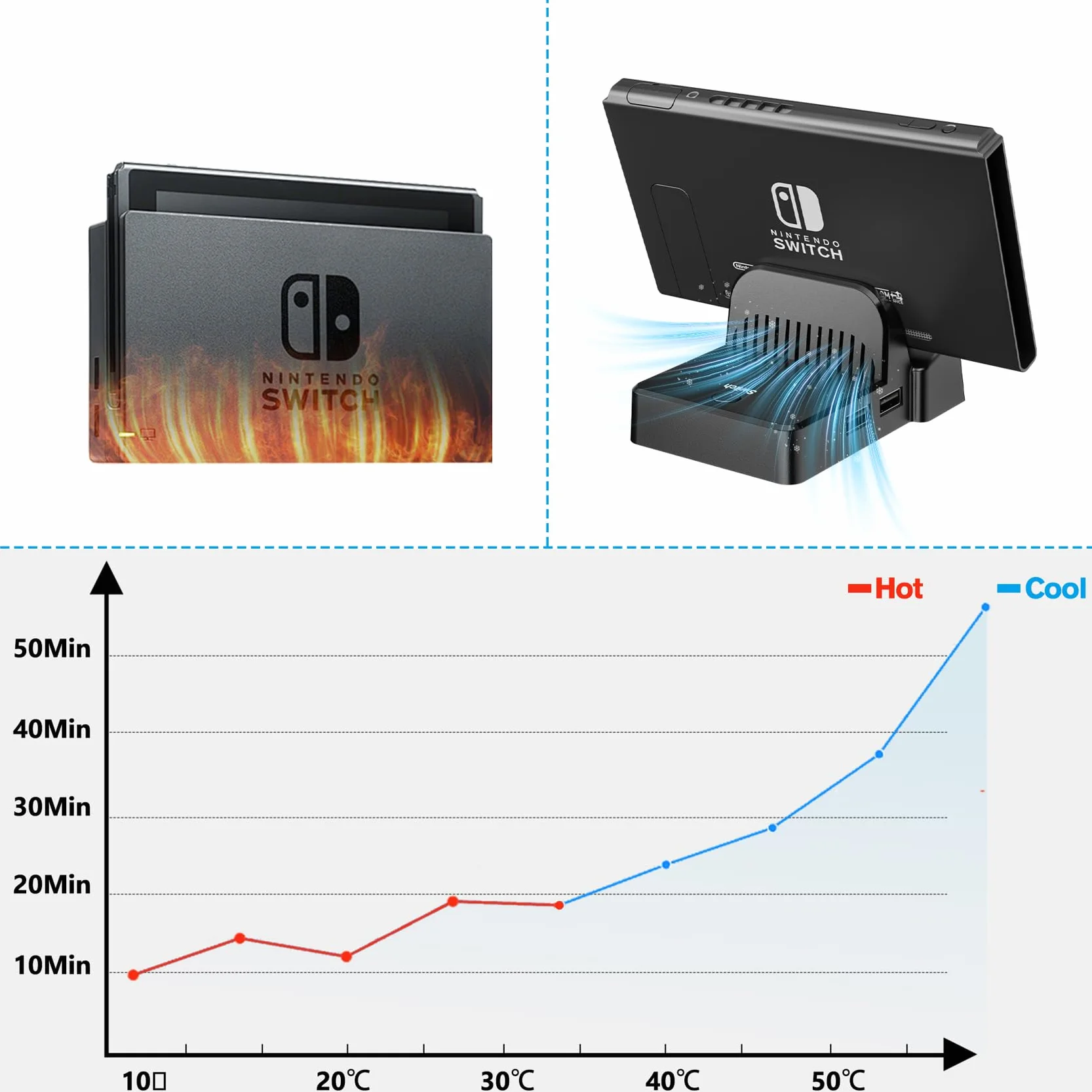 Nintendo Switch Docking Station 4K HDMI Adapter USB 3.0 Type-C Portatile per Switch OLED