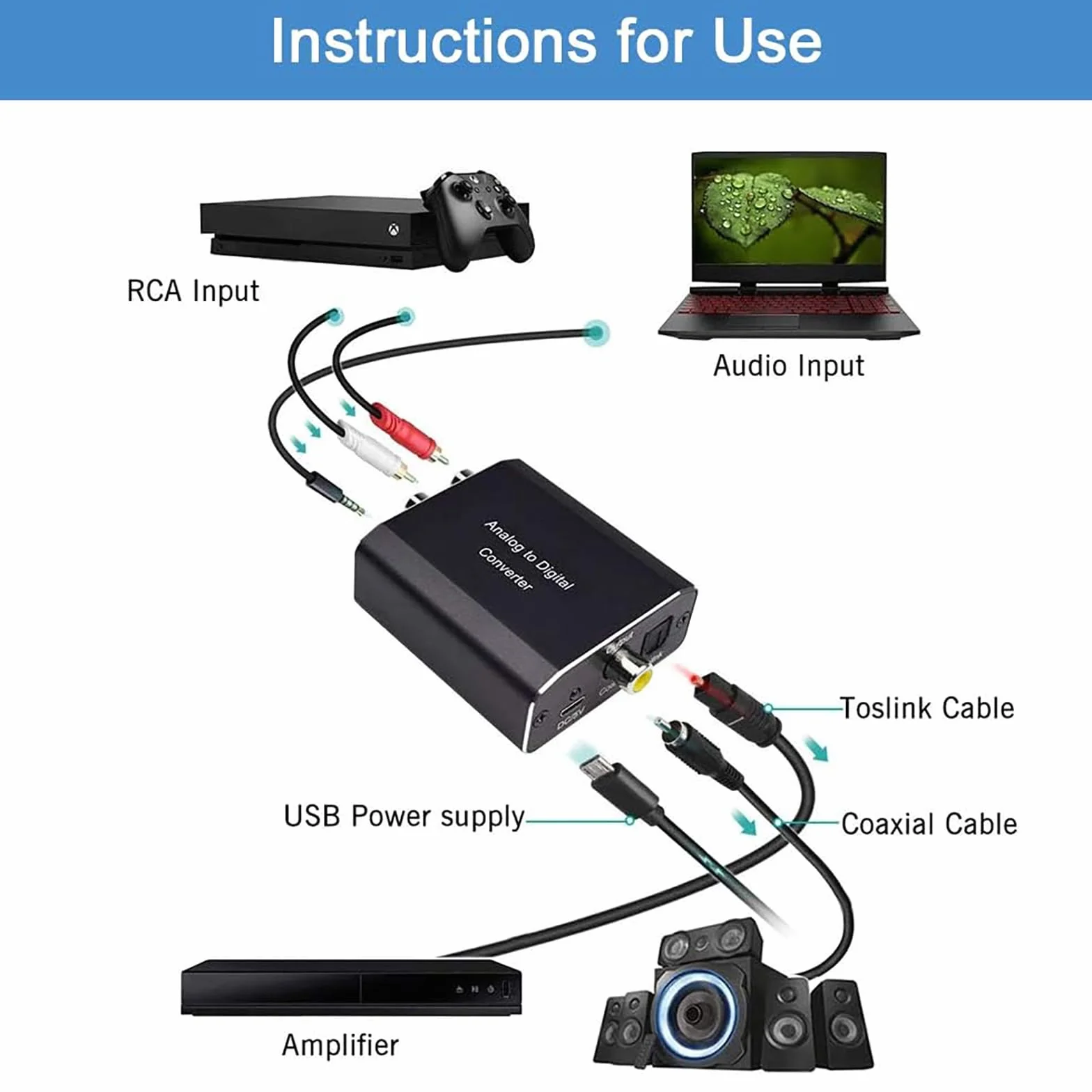 AMANKA Analogico ad Digitale Audio Convertitore Adattatore, ADC da RCA 3,5 mm a Coaxial Toslink con Cavo e Power Adapter per TV DVD Blu-Ray PS3 PS4 Xbox, Alluminio