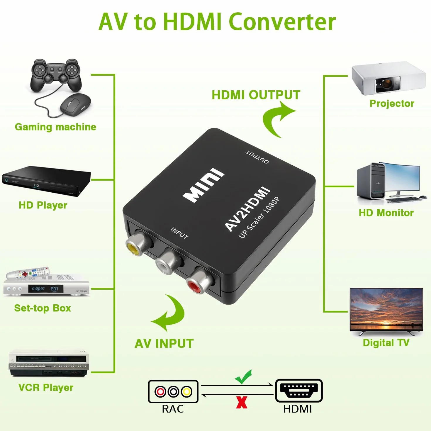 Konwerter RCA na HDMI 1080P Mini Composite CVBS Audio Video PAL/NTSC USB Czarny