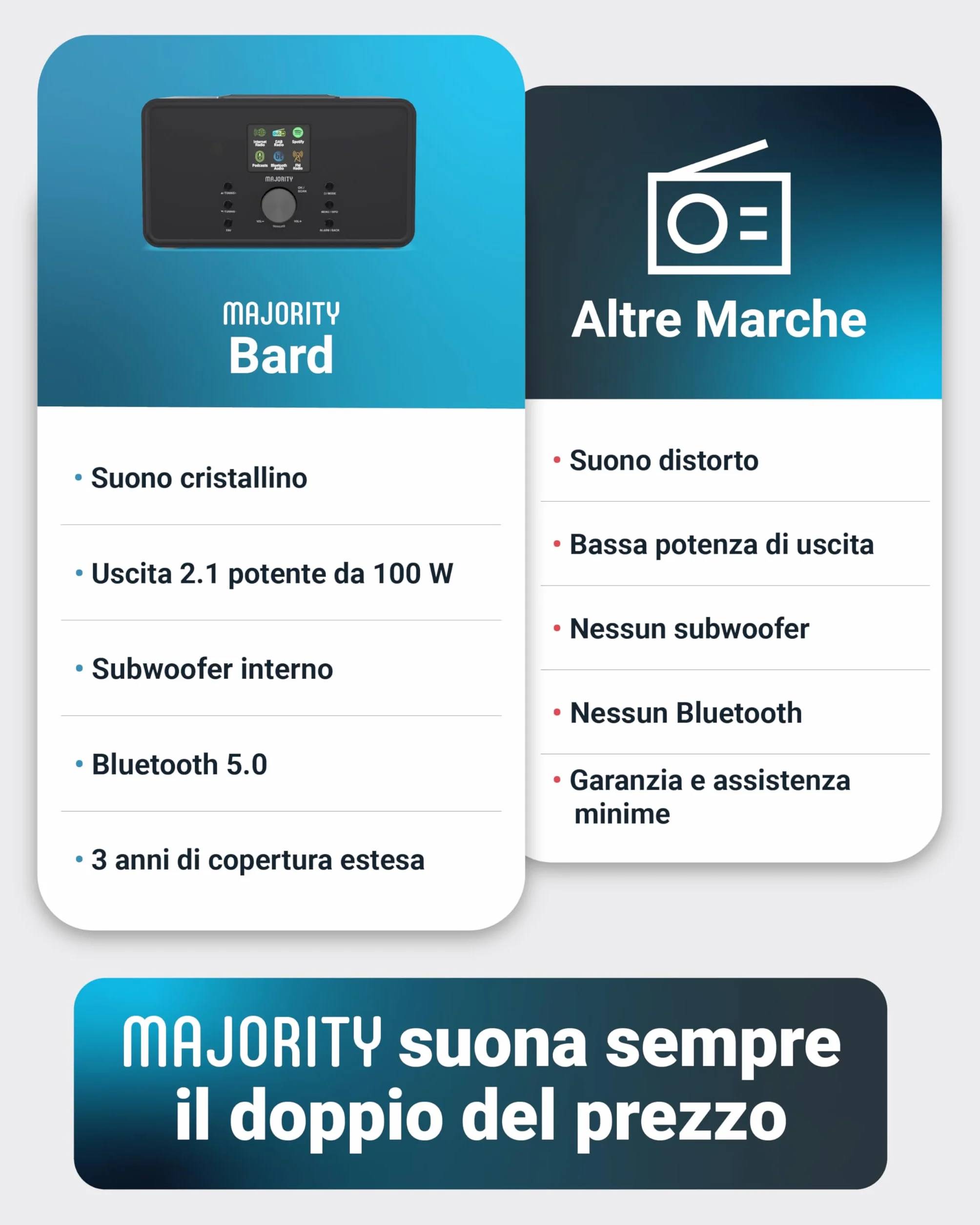 Majority Bard Radio DAB+ WiFi Bluetooth Subwoofer 2.1 Internet Radio Digitale Spotify Connect FM