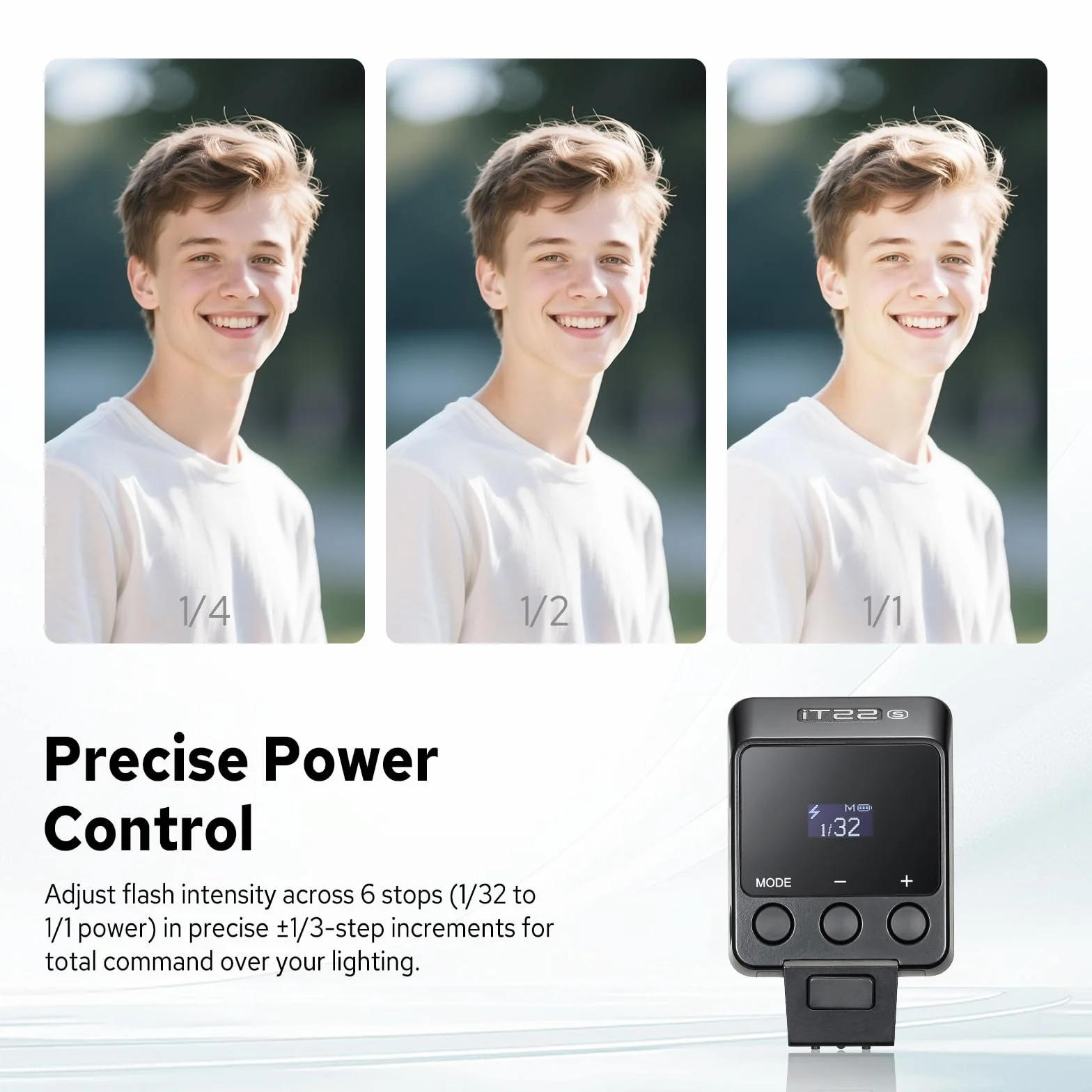 Godox iT22 S iT22S Mini Flash TTL per Fotocamera Sony con Batteria al Litio Integrata 700 Lampi