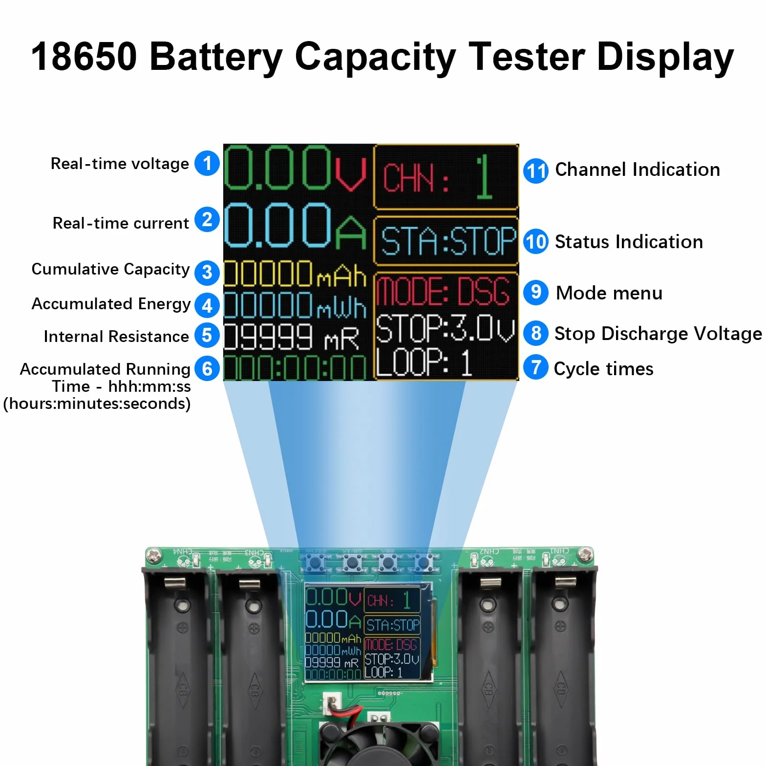 AYWHP Tester di capacità della batteria 4 canali 18650 con tipo C display LCD per batteria al litio