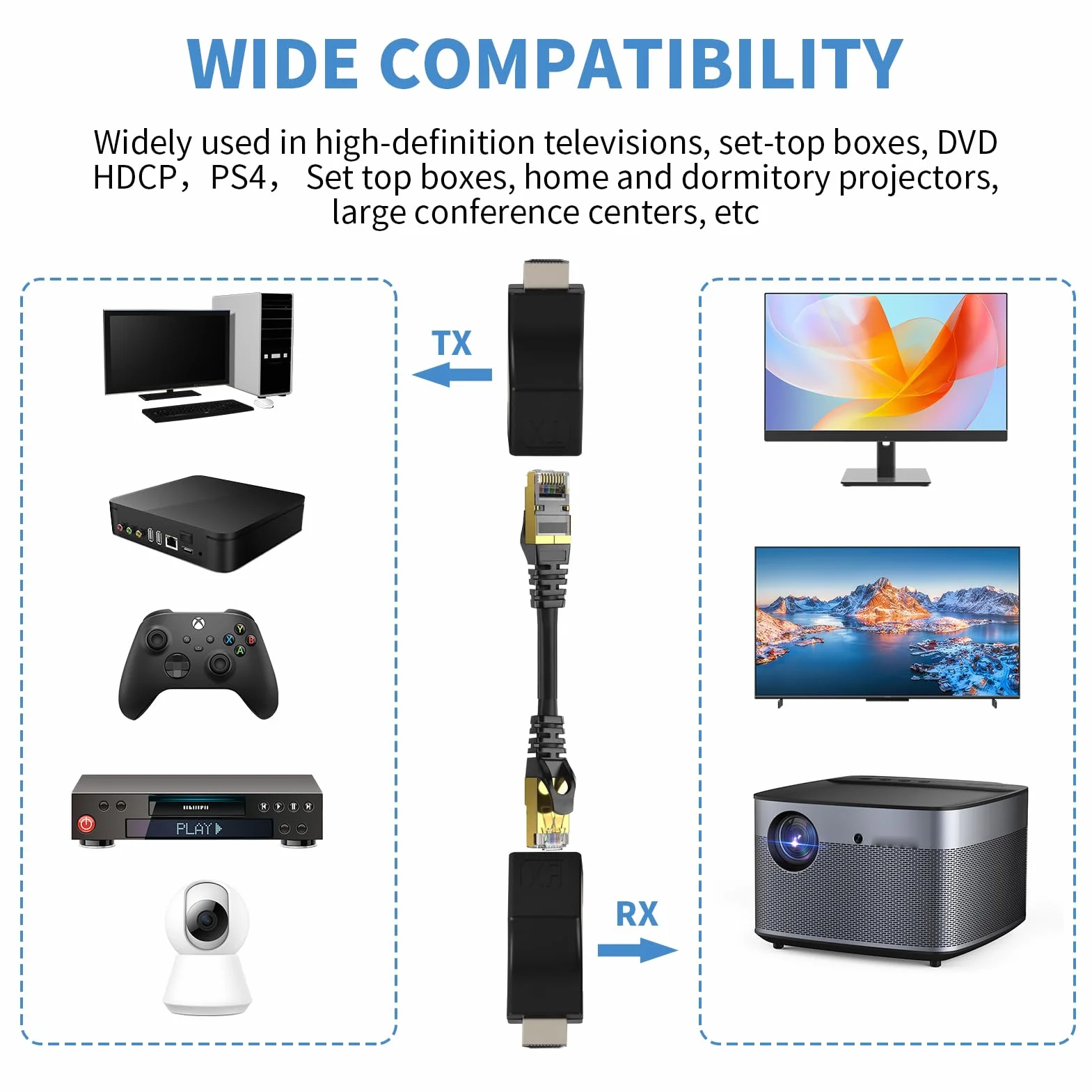 Convertitore HDMI Ethernet, Adattatore HDMI a RJ45 30m, Extender CAT6/CAT5E, Ripetitore Video 1080P Full HD