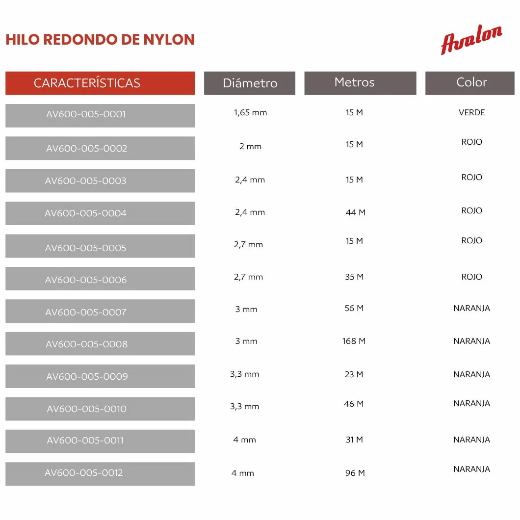 Avalon - Filo Rotondo in Nylon Universale per decespugliatore e Tosaerba (3 mm x 168 m)