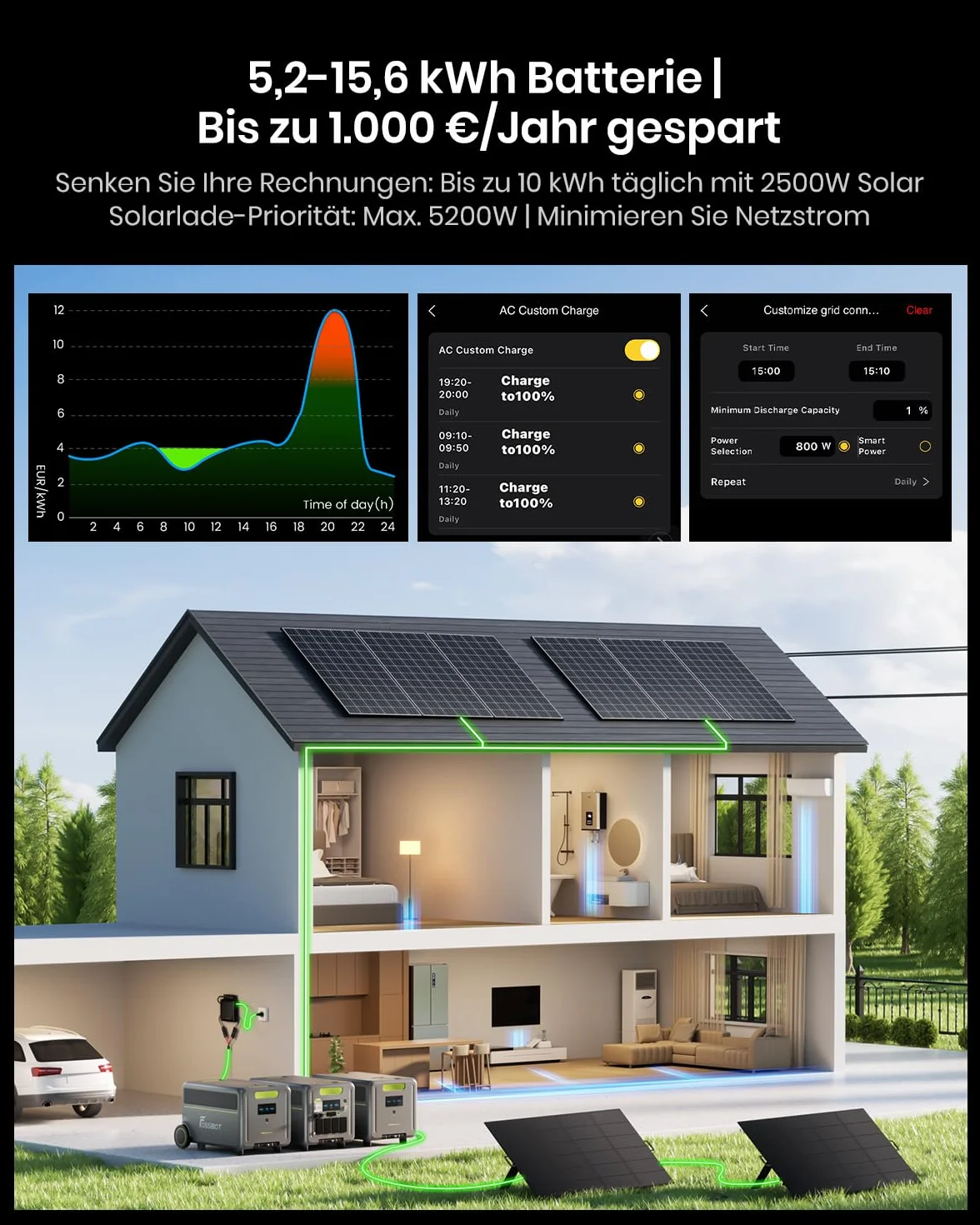 FOSSiBOT F7200 Power station LiFePO4 5222Wh Centrale elettrica portatile, CA 7200W Generatore Solare, UPS Power station Campeggio/Camper/Corrente di emergenza, 5 anni di garanzia