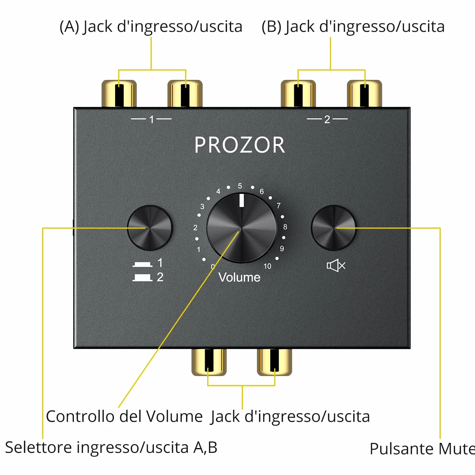 PROZOR Stereo Audio Switch 1 in 2 out / 2 in 1 out Bidirezionale con 1.5m Cavo RCA Tasto Muto
