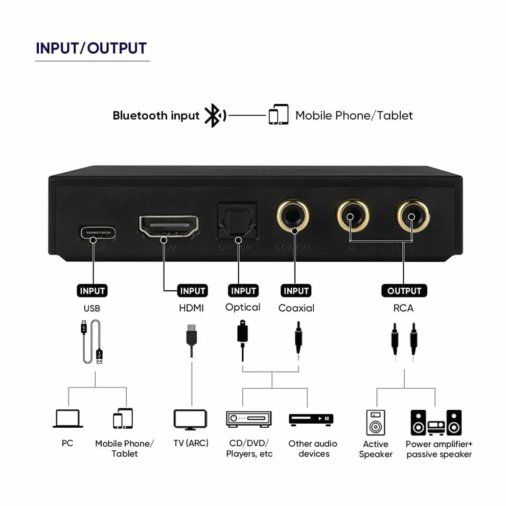 SMSL PS100 DAC Convertitore Audio Digitale Analogico 192kHz USB Bluetooth HDMI ARC Ottica Coassiale