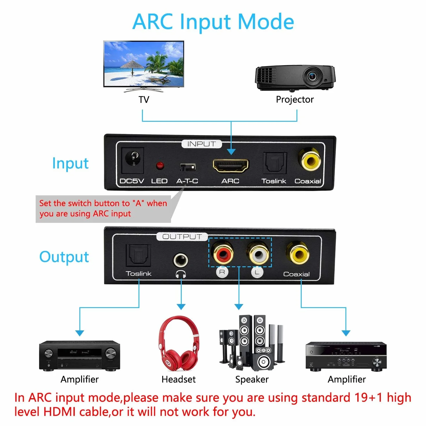 AMANKA Estrattore HDMI Convertitore Audio, Supporto 192Khz Toslink Stereo RCA L/R 3.5mm Jack
