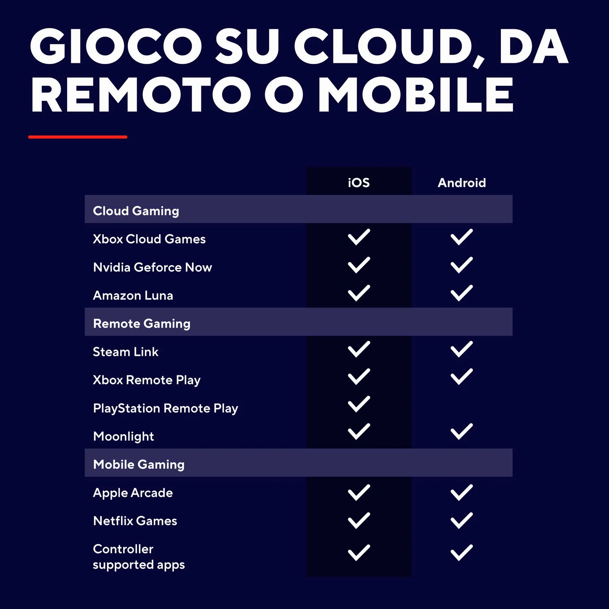 Trust GXT 735 Mylox Controller Bluetooth per Telefono, Gamepad Wireless per iPhone/Android/PS5/Xbox, Nero