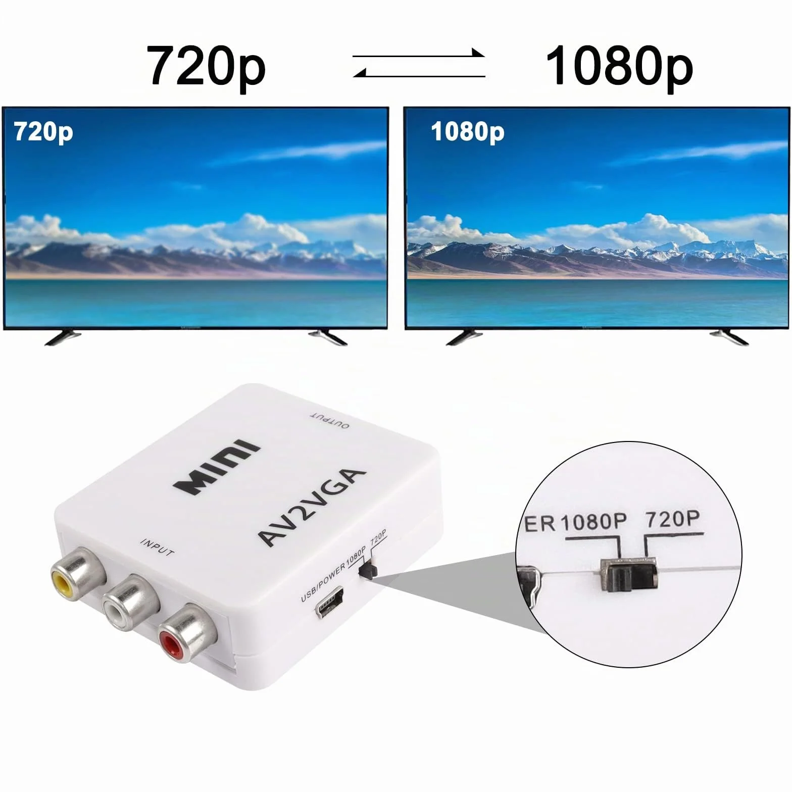 AV a VGA Adattatore Audio Video Converter, Composite AV a VGA + 3.5mm 1080p USB TV Video Playing Adapter