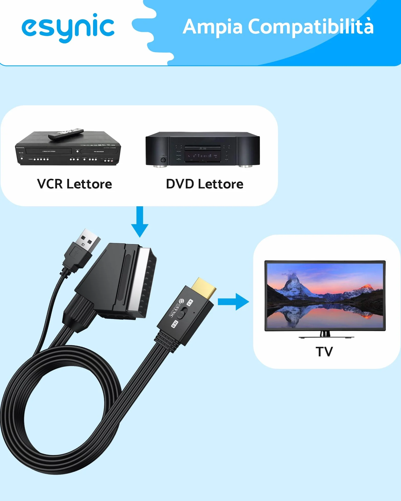 eSynic Convertitore SCART a HDMI 1080P con Cavo Integrato 1.5m Adattatore Video Audio per TV Monitor