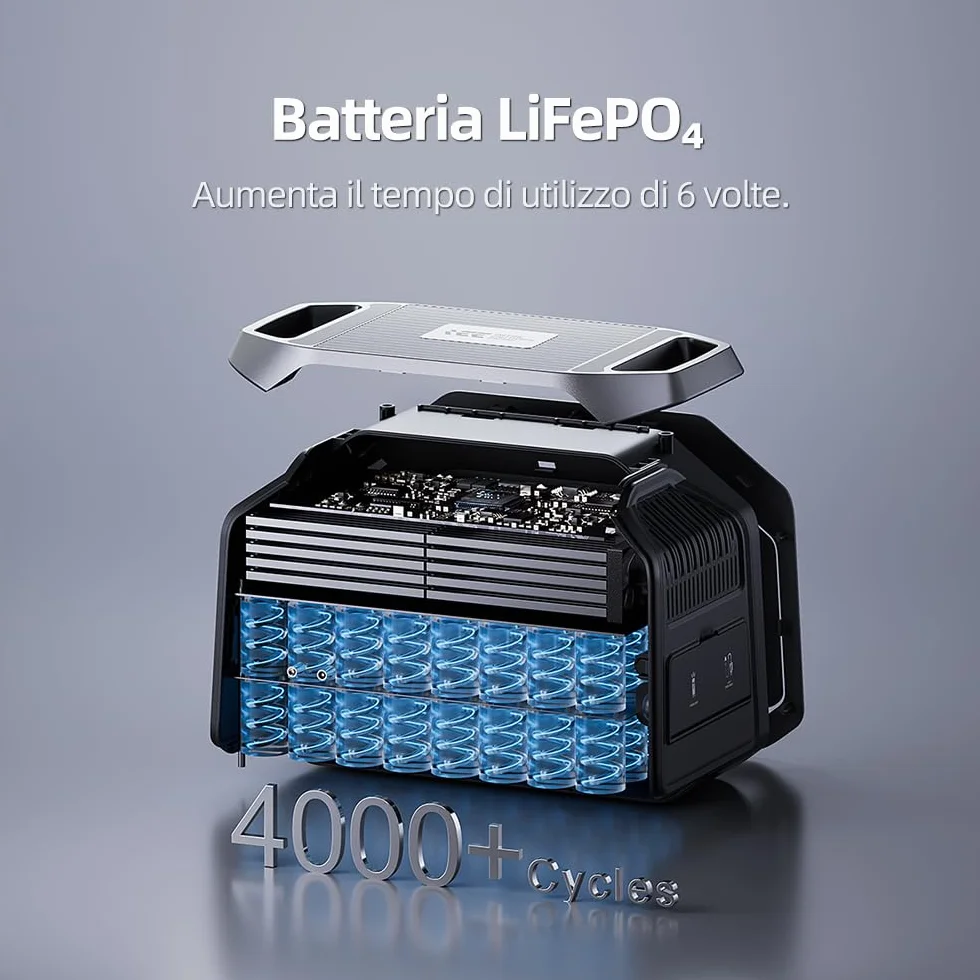 IEE 1800W Centrale Elettrica Portatile P1800, 1024Wh Generatore Solare con Batteria LiFePO4, Ricarica 0-80% in 45 min, APP, UPS, Power Station per Campeggio/Camper/Casa