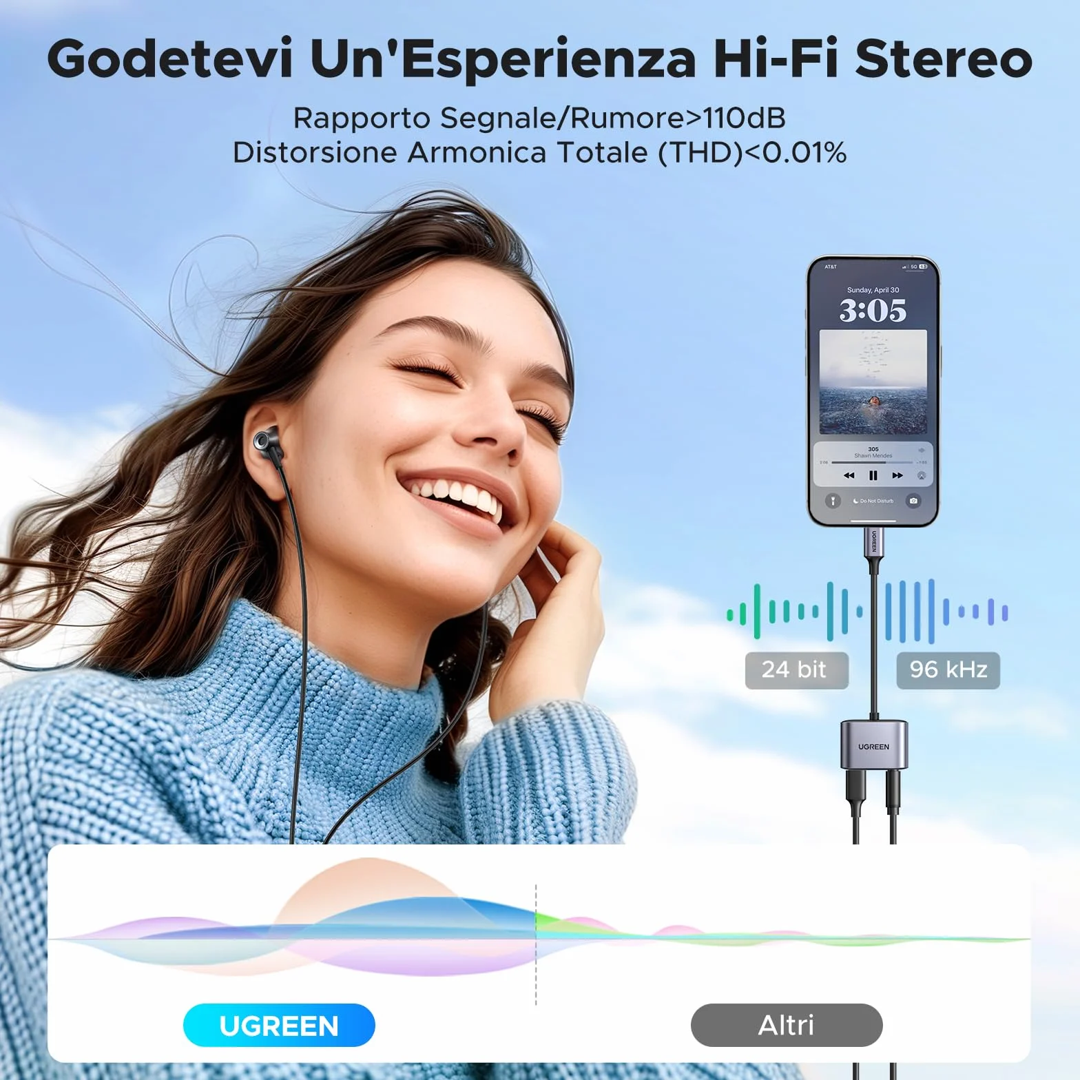 UGREEN Adattatore USB C a Jack 3,5 mm Ricarica Rapida PD 30W Chip DAC per Cuffie Tipo C