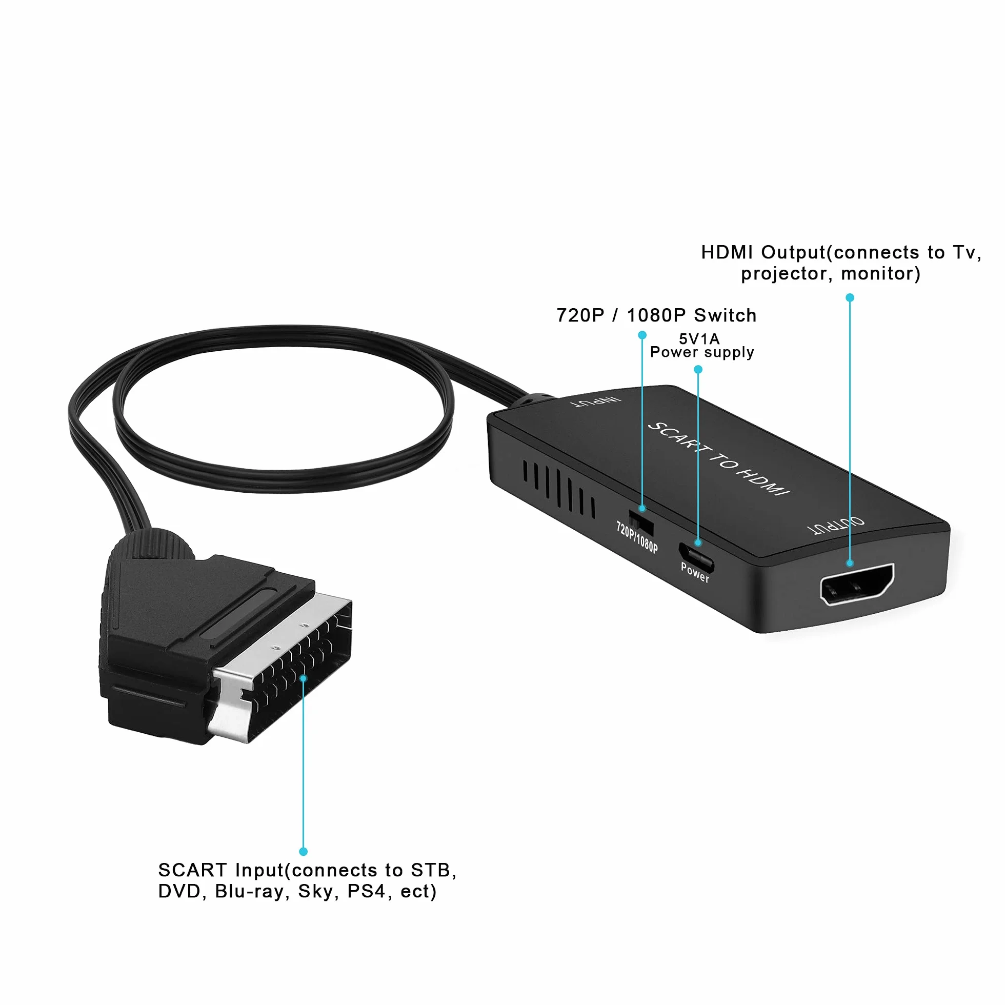 Adattatore Scart a HDMI con Cavi HDMI Full HD 720P/1080P Switch Video Audio Converter