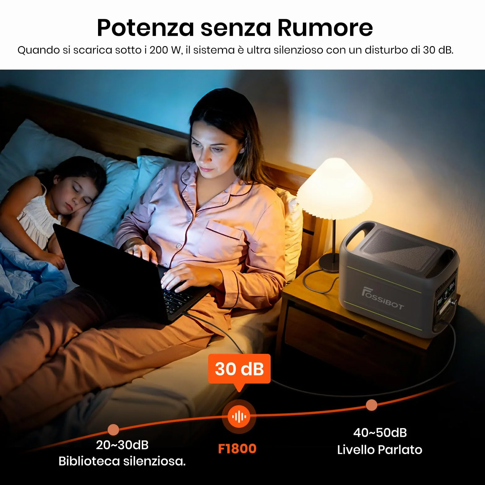 FOSSiBOT F1800 Centrale Elettrica Portatile 1800W, 1024Wh Generatore solare LiFePO4, USB-C 100W, Ricarica rapida 0-80% in 45 min, per Casa, Viaggi e Campeggio