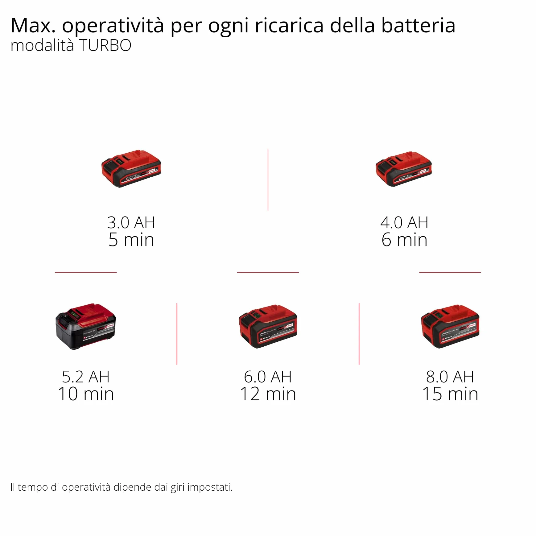 Einhell Professional Soffiatore per foglie a batteria GP-LB 18/200 Li E-Solo Power X-Change (18 V, senza spazzole, regolazione numero di giri, girante assiale, senza batteria e caricabatteria)