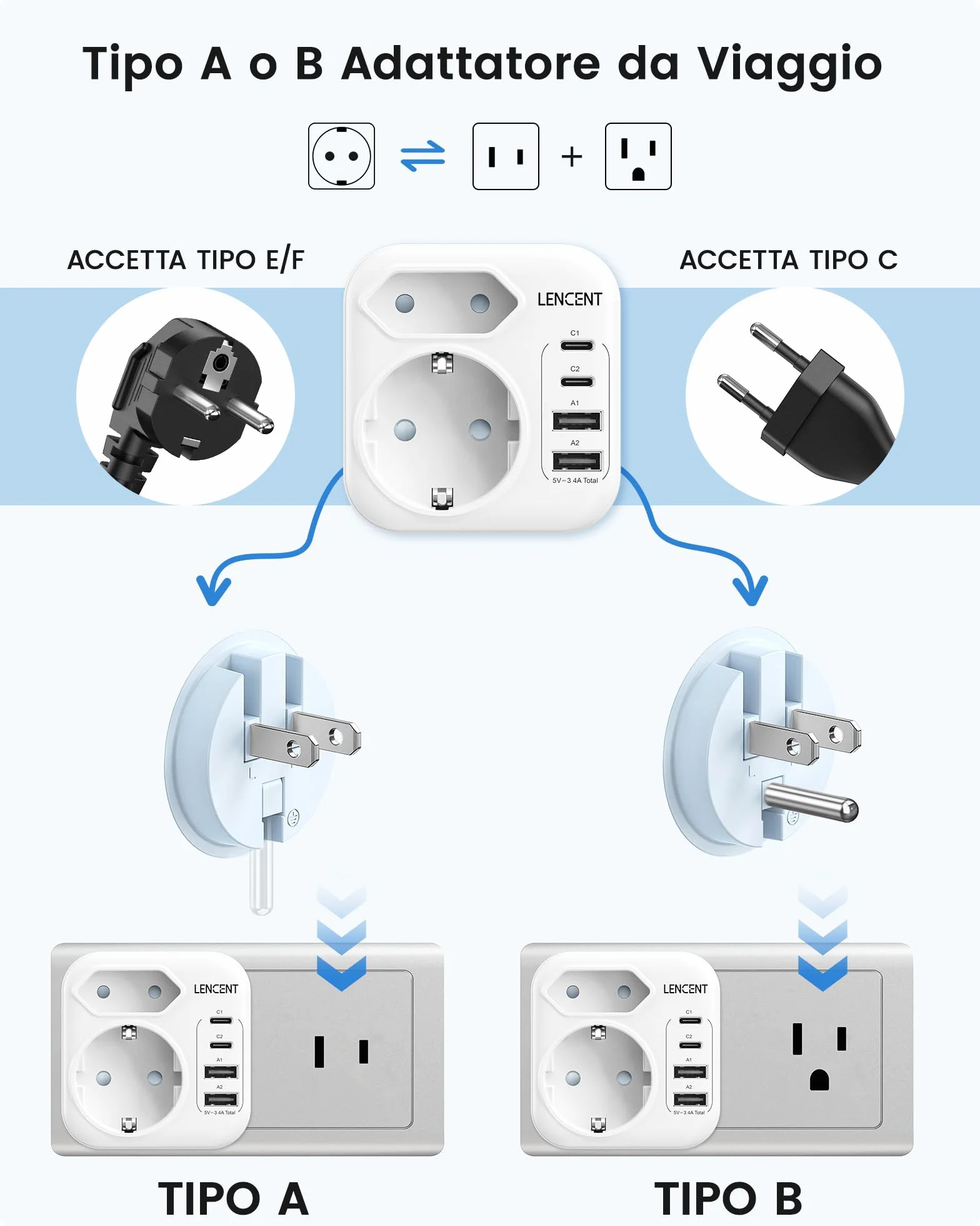 LENCENT Adattatore da Viaggio Tipo A e Tipo B con USB-C Pieghevole, Presa UE a Spina US per Stati Uniti