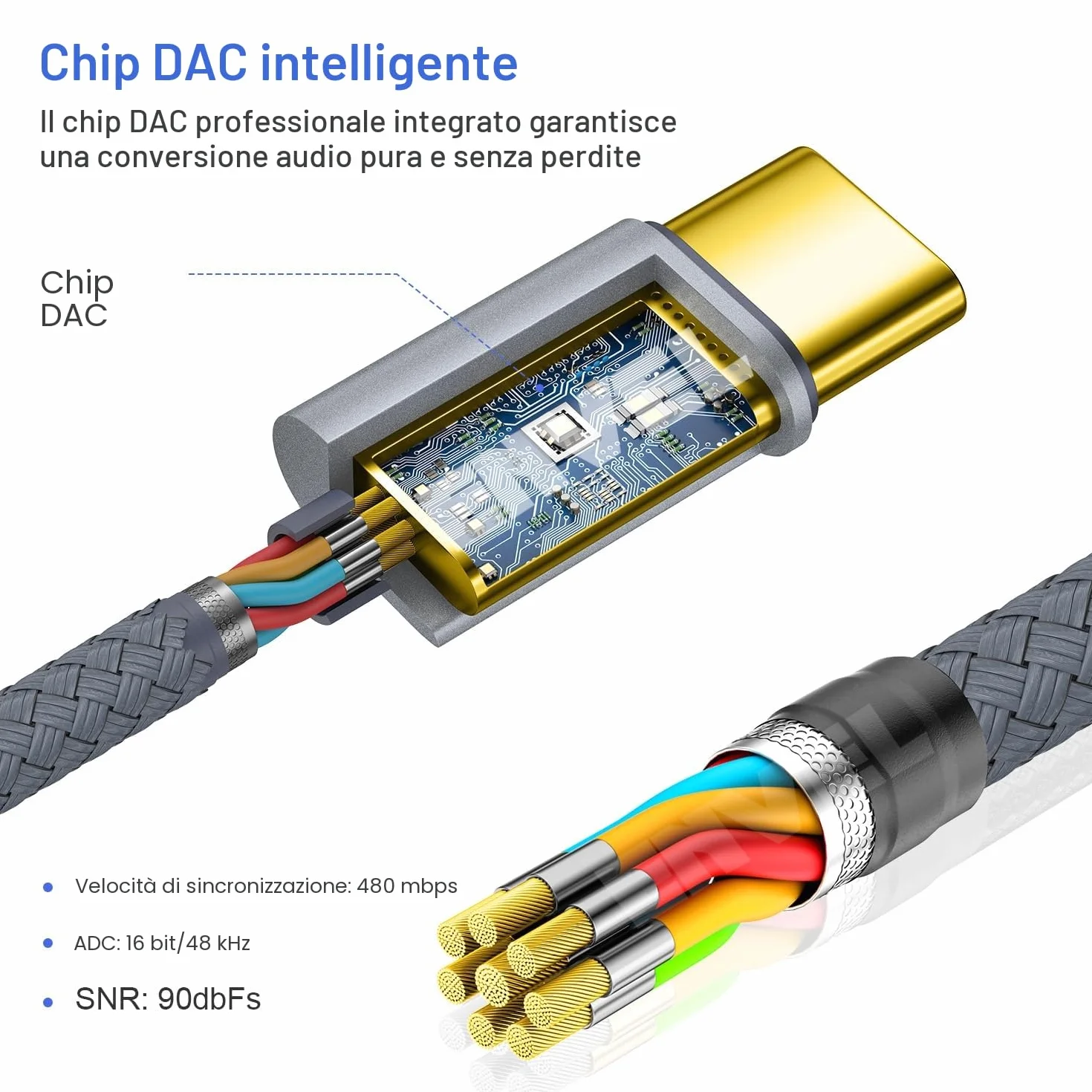 Adattatore USB C a 3,5 mm Femmina, Cavo Audio Tipo C a Aux per iPhone 15 Pro Max, Samsung Galaxy S23, Google Pixel 6