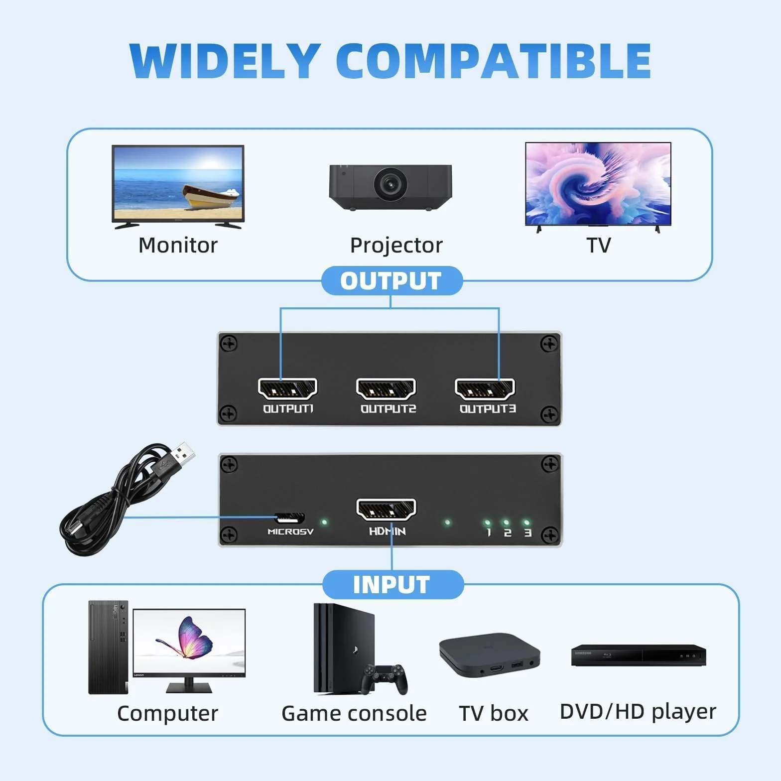 HDMI Splitter 1 in 3 out 4K sdoppiatore HDMI per 3 monitor HDCP 3D UHD 1080P compatibile con Laptop PC DVD HDTV console di gioco