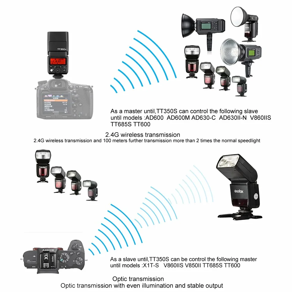 Godox TT350S Thinklite TTL 2,4G HSS Flash Speedlite for Sony A7R A7S A7RII A6300 A6000