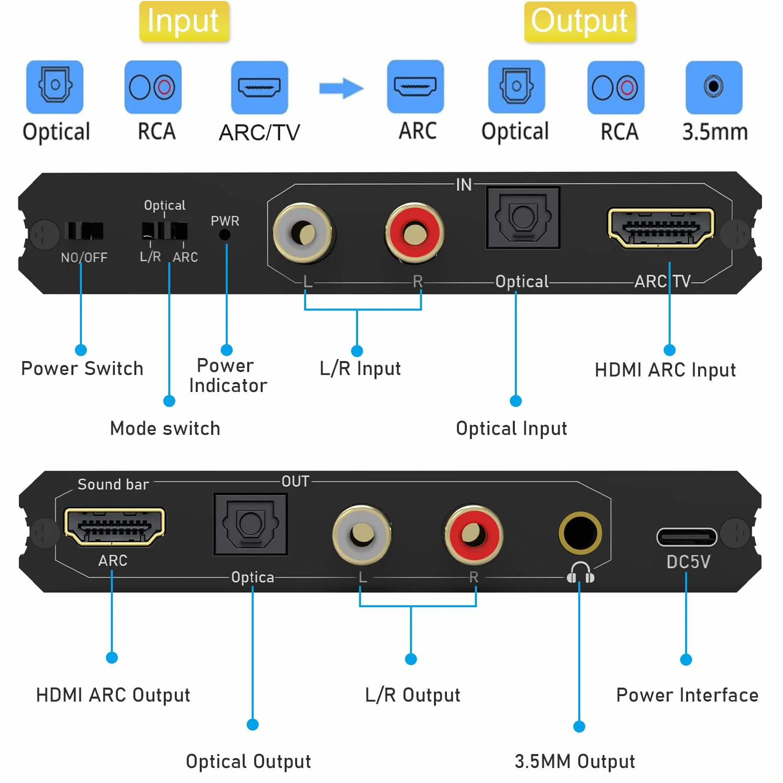 Tendak 192KHz ARC Audio Extractor HDMI ARC Ottico RCA L/R a HDMI Ottico RCA L/R 3.5mm Stereo