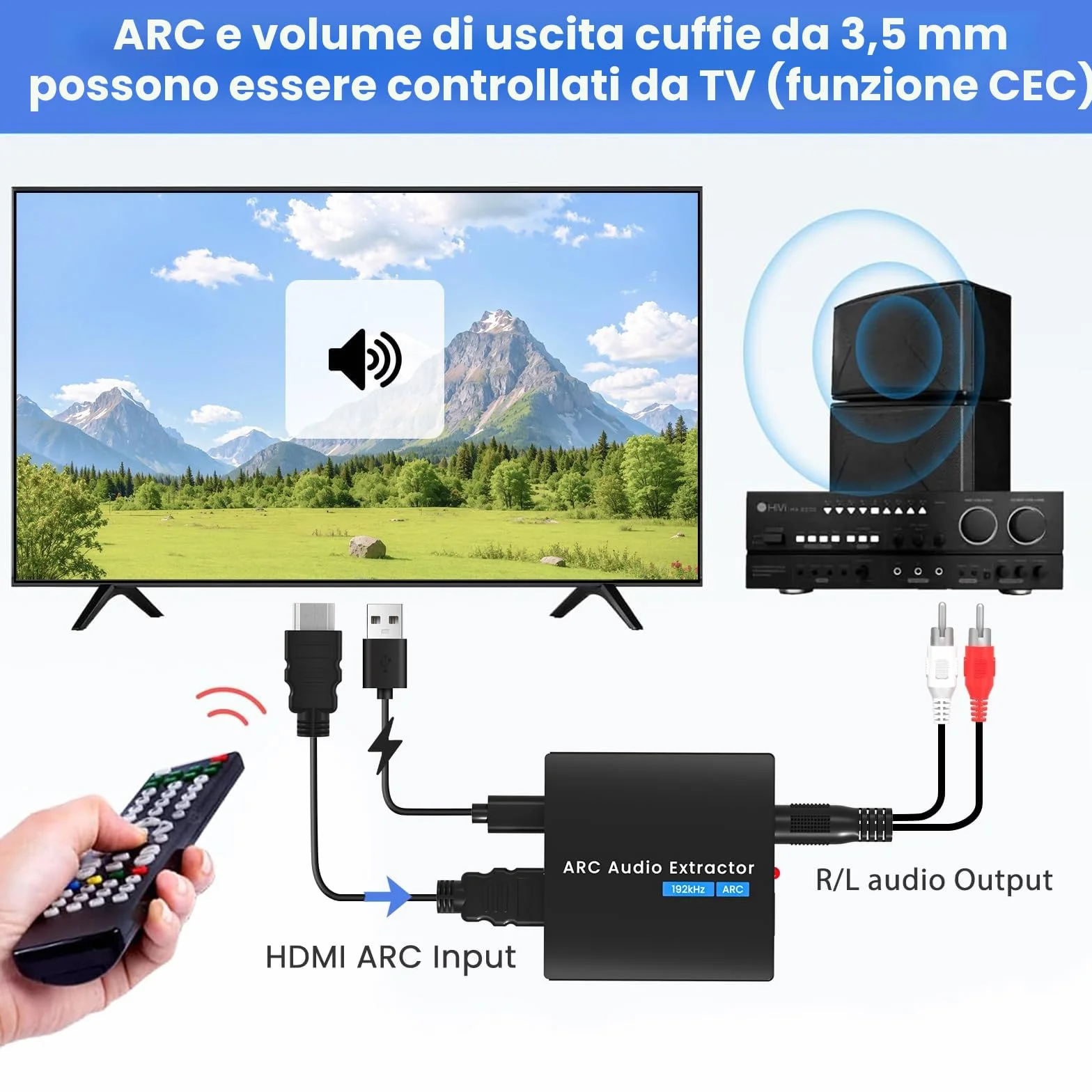 HDMI ARC Audio Extractor 192kHz Adattatore con Cavi Ottici e 3,5 mm per Impianti Stereo e Amplificatori