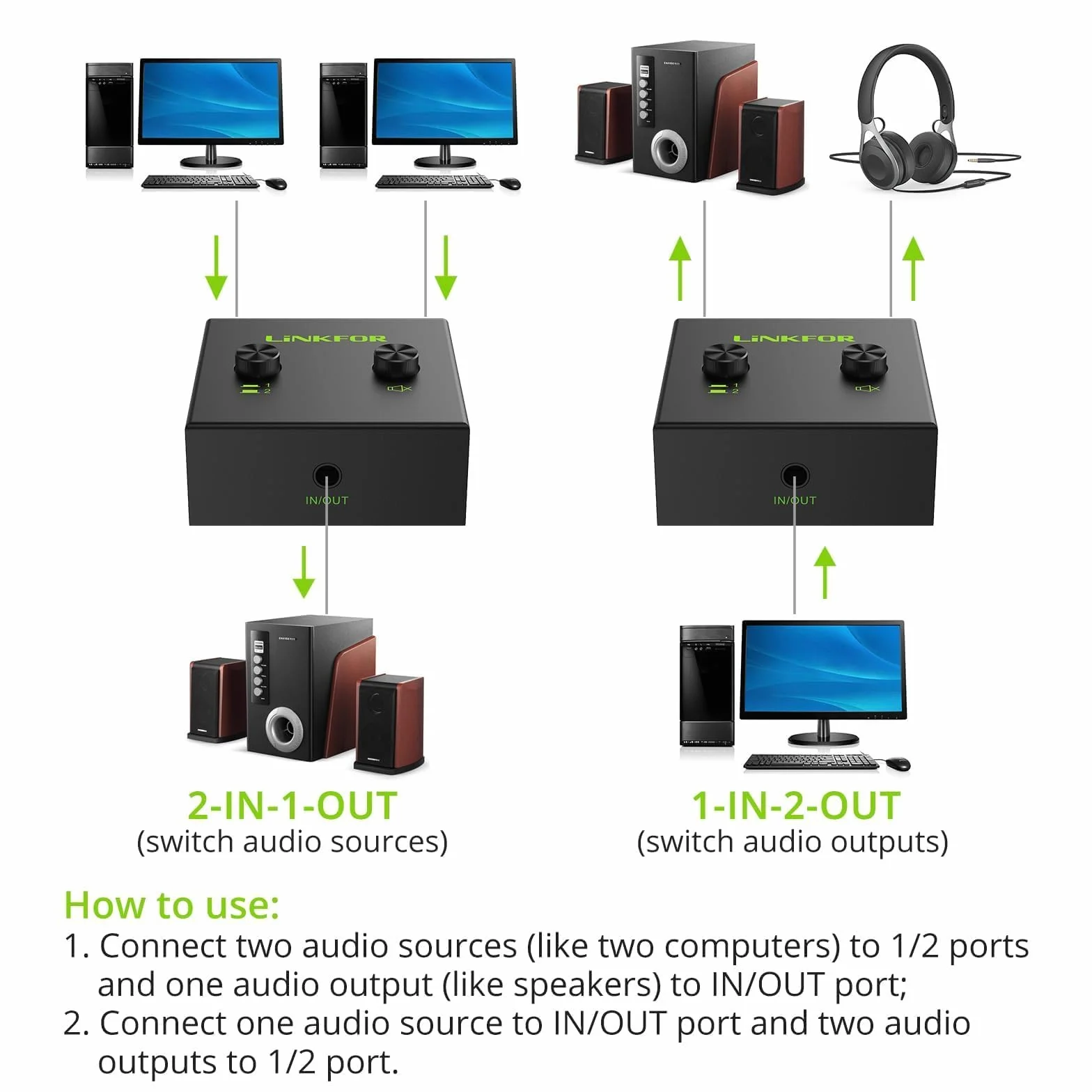 LiNKFOR 3.5mm Audio Switch Switcher con Pulsante Mute Commutatore Audio Bidirezionale Stereo 2-in-1 Out per Computer