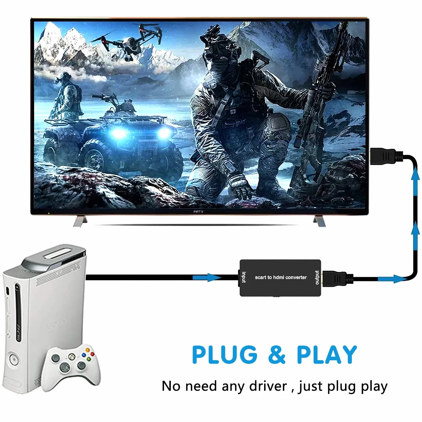 Adattatore SCART a HDMI per TV Convertitore 1080p HDTV Compatibile Sky DVD STB