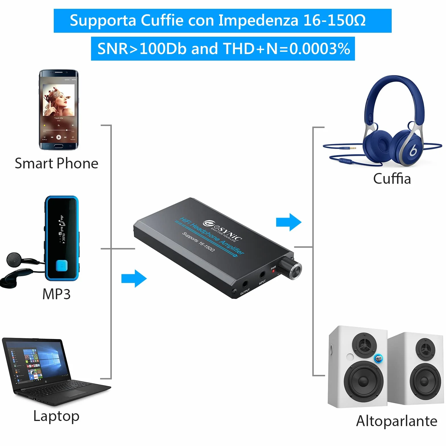 ESYNiC HiFi Amplificatore per Cuffie Portatile per Auricolari in Lega per MP3 Lettori Smartphone Laptop con USB Cavo 1.2M