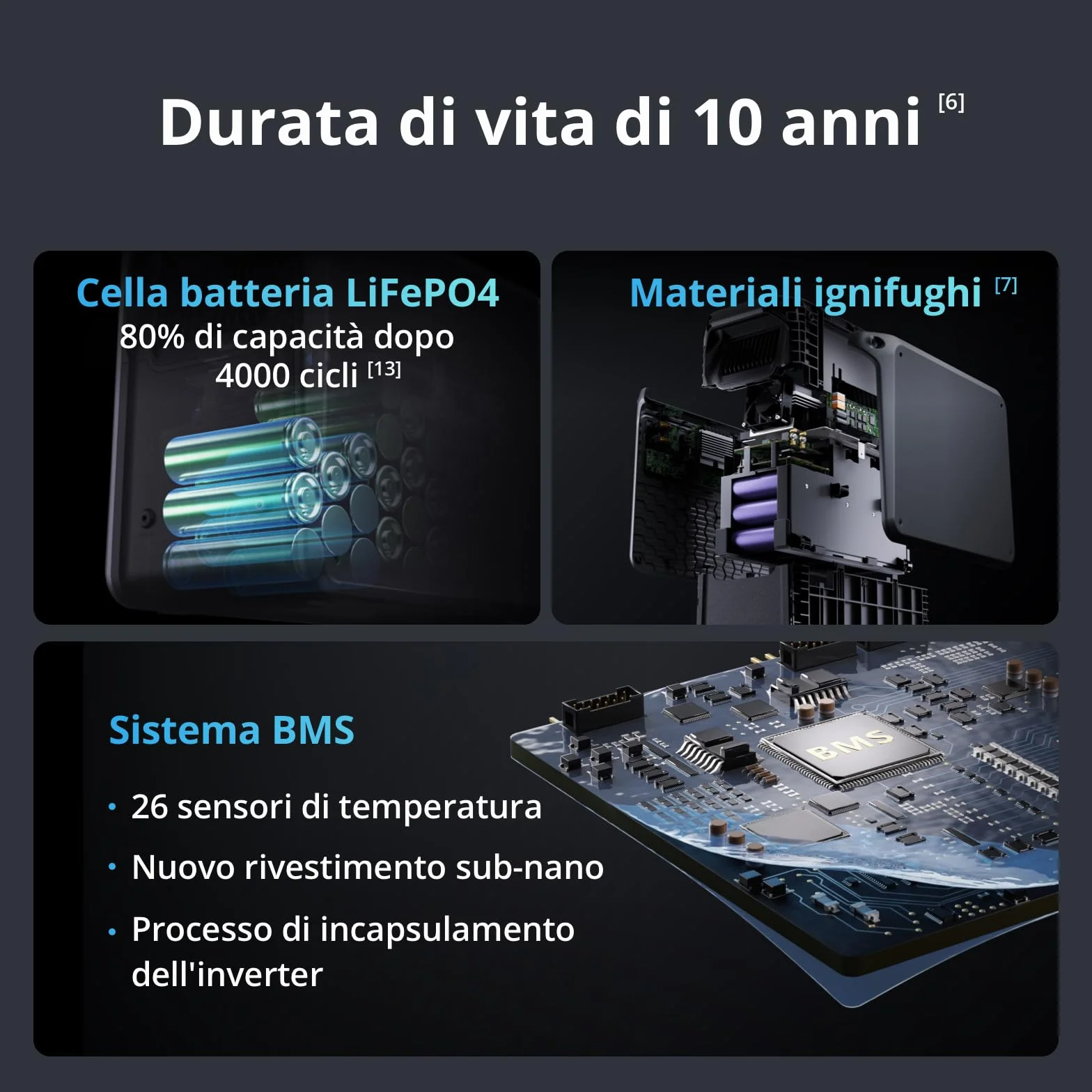DJI Power 2000 generatore di corrente portatile, centrale elettrica portatile, batteria LFP da 2048 Wh, uscita stabile da 3000 W, ricarica 0-80% in 45 min, power station per casa, campeggio e camper