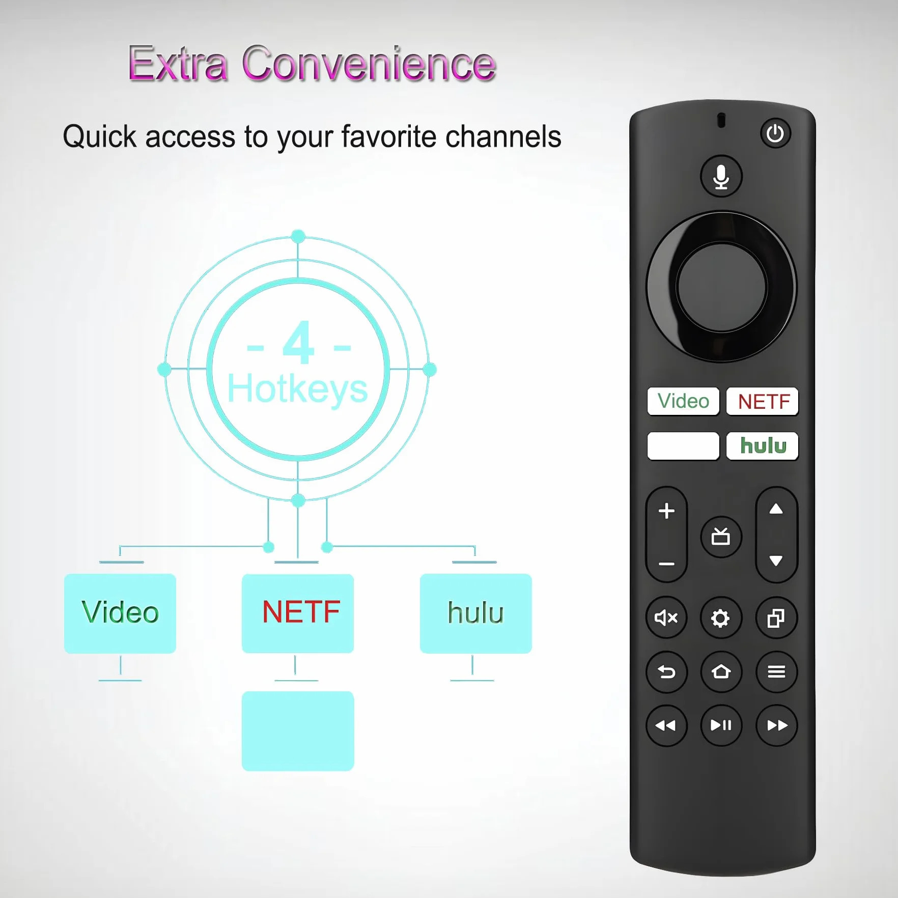 Telecomando sostituzione Fire TV Stick 4K Max Lite TV Cube Omni Insignia Toshiba Smart TV controllo vocale