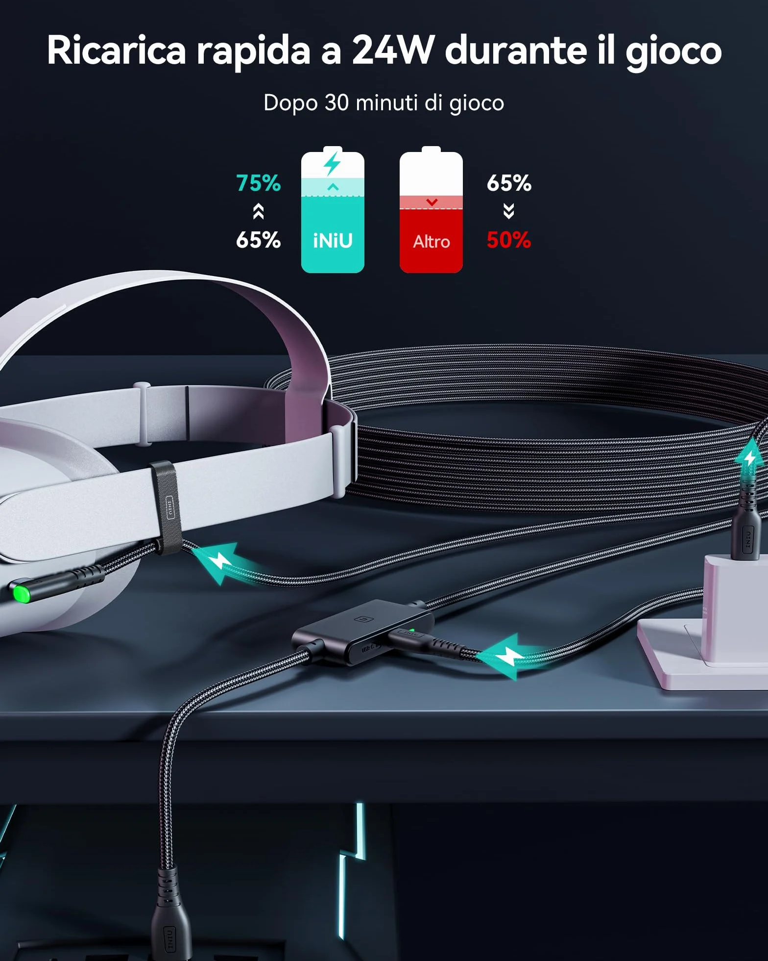 INIU Cavo USB A 3.0 a USB C 5m per Meta Oculus Quest 3 2 1 Pro Pico 4 VR