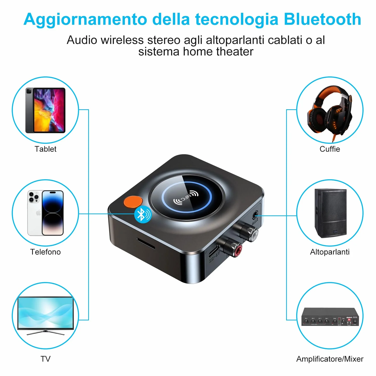 eppfun Ricevitore Bluetooth 5.3 HiFi Adattatore Audio RCA AUX Jack 3.5mm per Stereo Casa