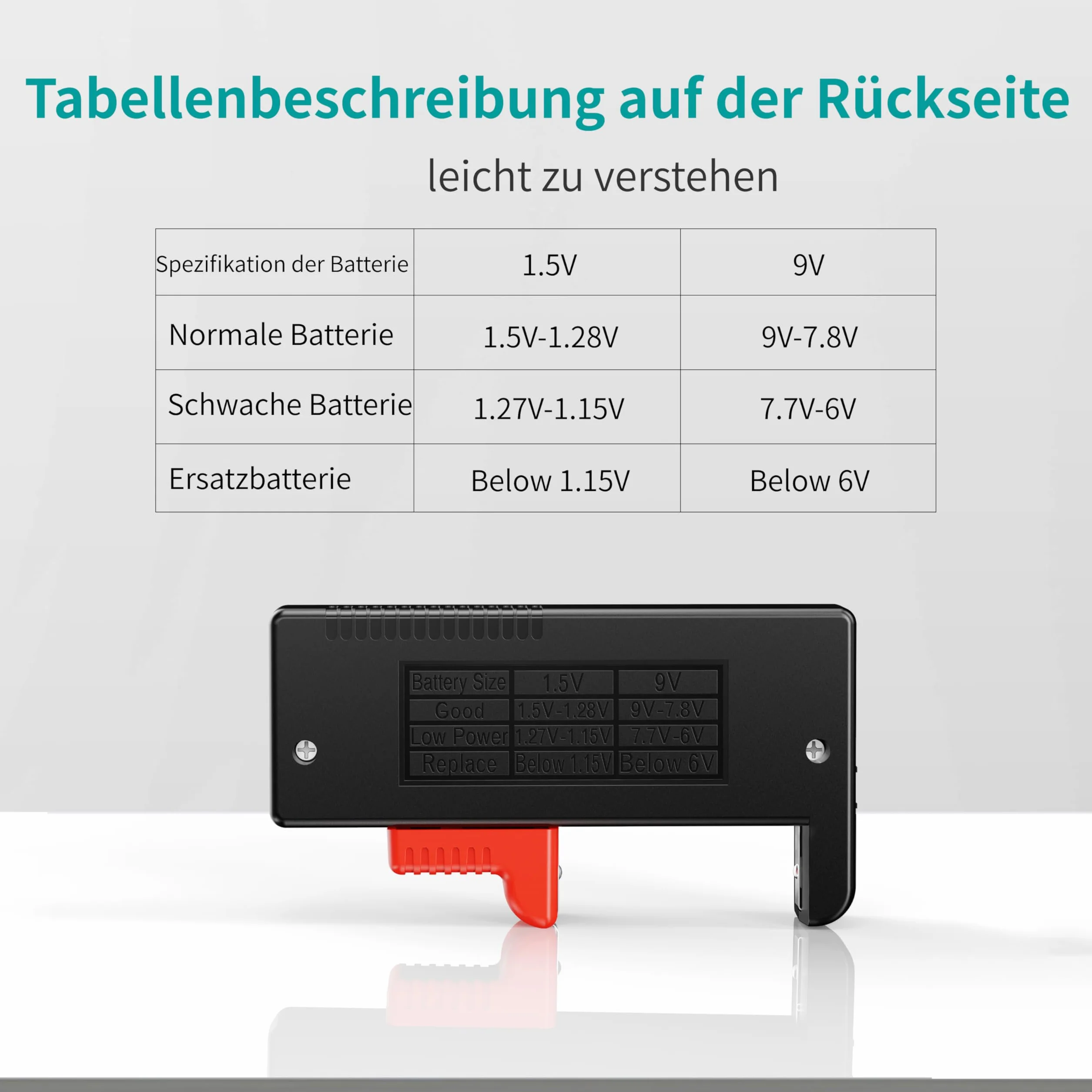 Dlyfull Tester per batteria universale AA AAA C D 9V, misuratore veloce per batterie 1,5V e a bottone