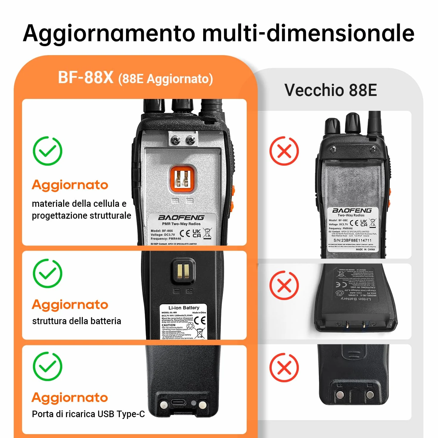BF-88X Walkie Talkie PMR446 16 canali lunga portata con caricatore USB e auricolari