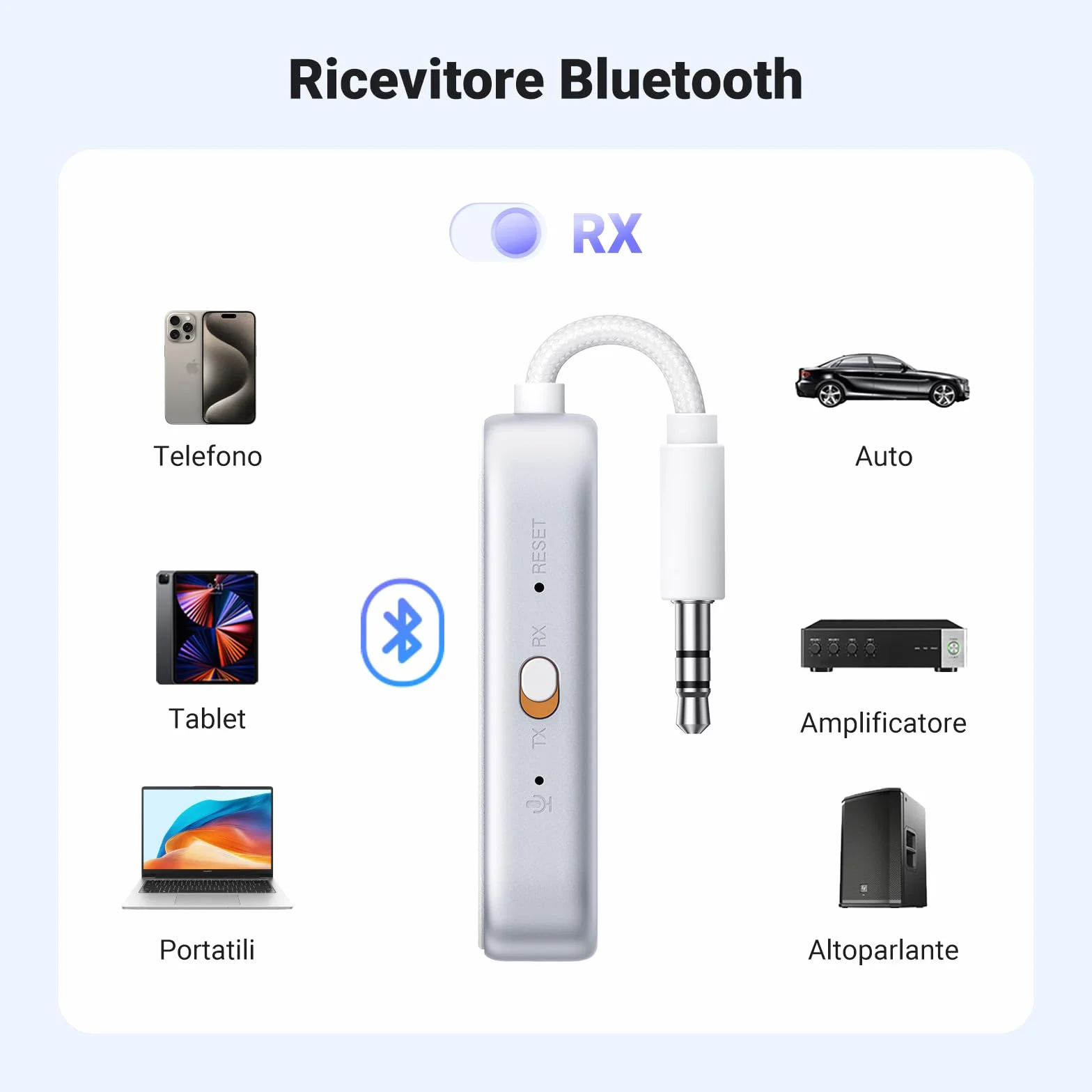 UGREEN Trasmettitore Ricevitore Bluetooth 6.0 Adattatore 2 in 1 Audio Jack 3.5 mm per Aereo TV PC