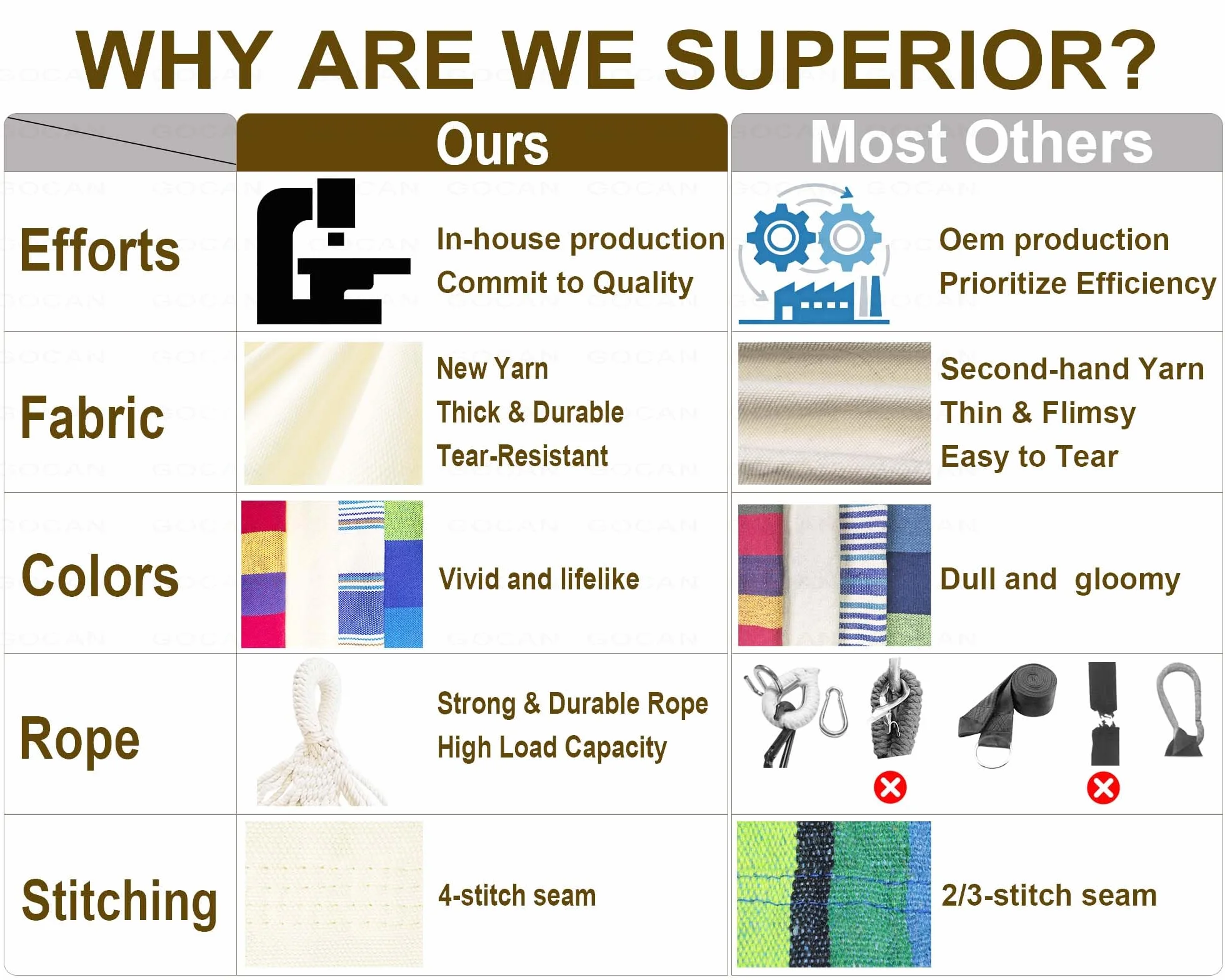Amaca per 2 persone 220 x 150 cm tela di cotone esterni carico 300 kg