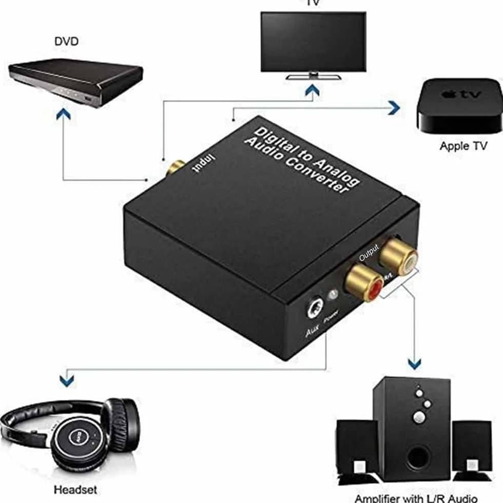 Dac Convertitore Audio Digitale Analogico Hifi Zen Audio Usb Adattatore Ottico Toslink Coassiale RCA 3,5 mm Jack Supporto Pcm/lpcm