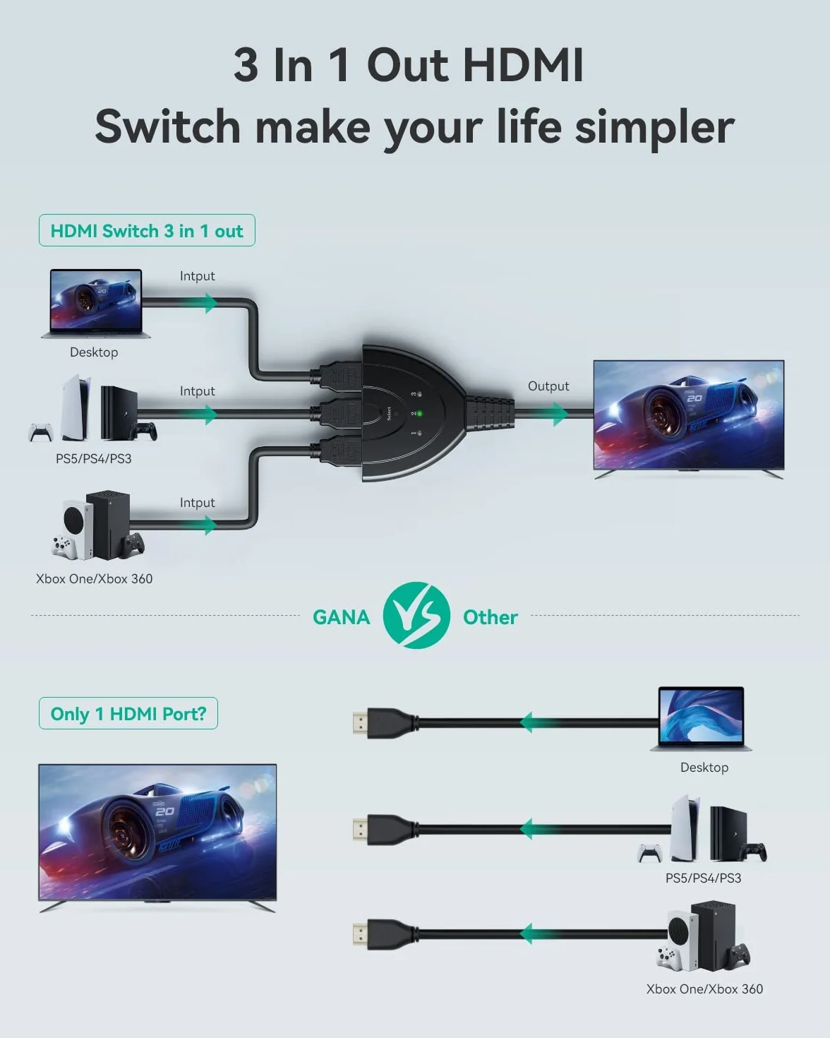 Gana HDMI Switch 3 In 1, Commutatore HDMI 4K UHD 30Hz Full HD 1080p 60Hz 3D Manuale Compatto