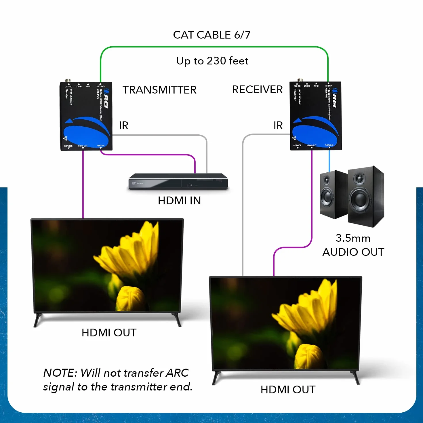 Orei Estensore HDMI 4K su Ethernet, Extender Balun Over Cat6/Cat7 con estrattore audio IR ottico, Loop Out, 4K@60Hz UltraHD, bassa latenza