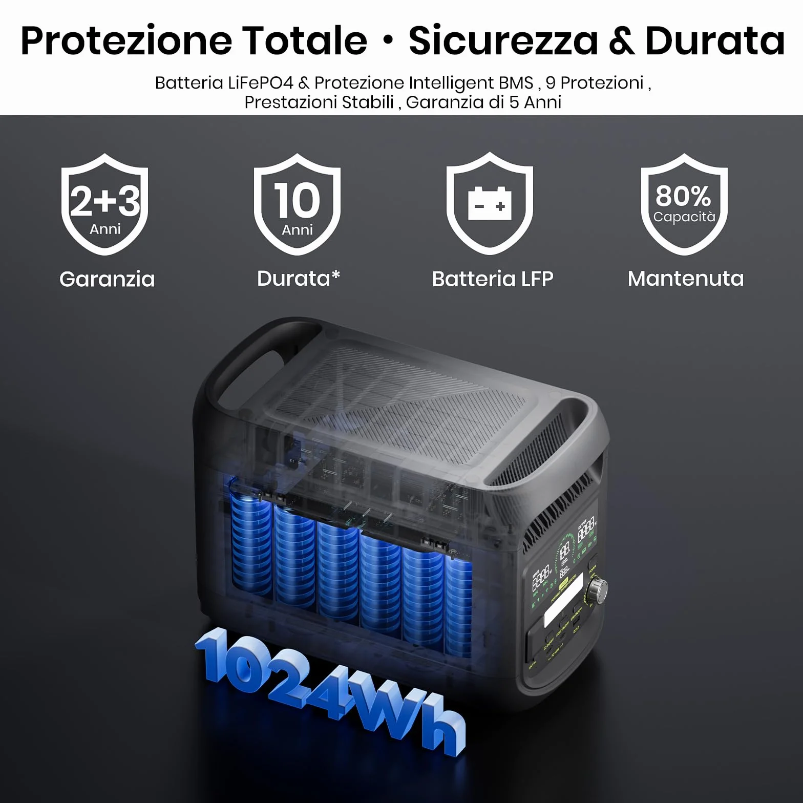 FOSSiBOT F1800 Centrale Elettrica Portatile 1800W, 1024Wh Generatore solare LiFePO4, USB-C 100W, Ricarica rapida 0-80% in 45 min, per Casa, Viaggi e Campeggio