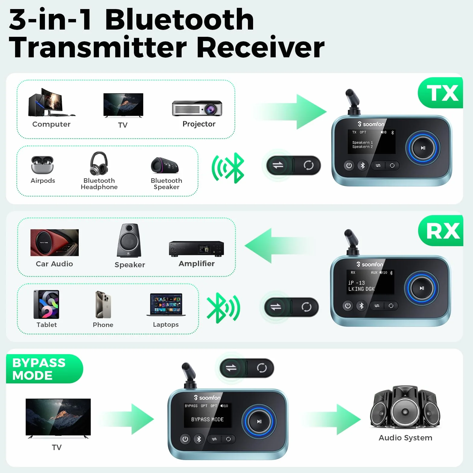 SOOMFON Bluetooth 5.0 Audio Adapter Transmitter Receiver with Aux/Optical/RCA, 3.5mm Jack, Optical, LCD Display
