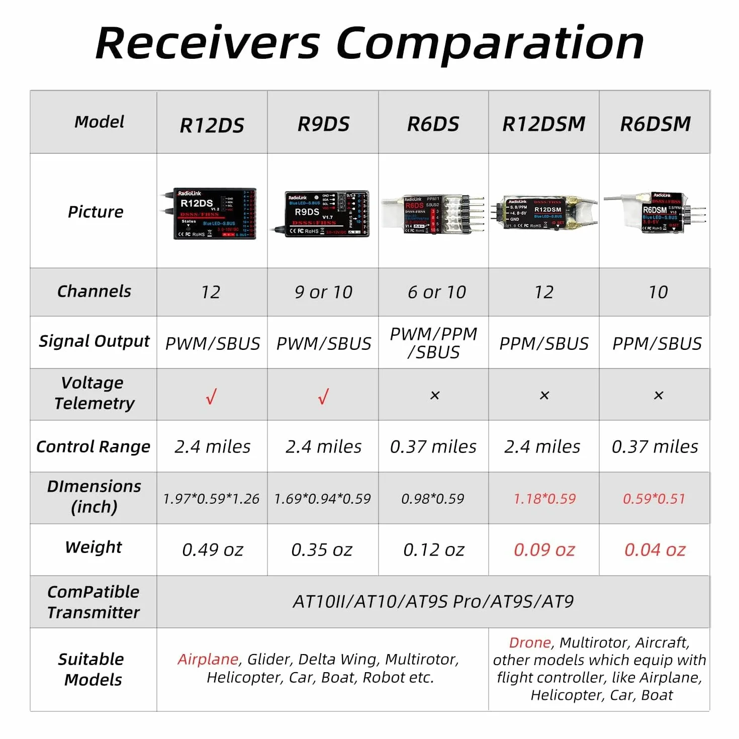 Radiolink R6DS 2.4GHz Ricevitore RC 6/10 canali SBUS/PWM/PPM per droni aereo fisso Wing