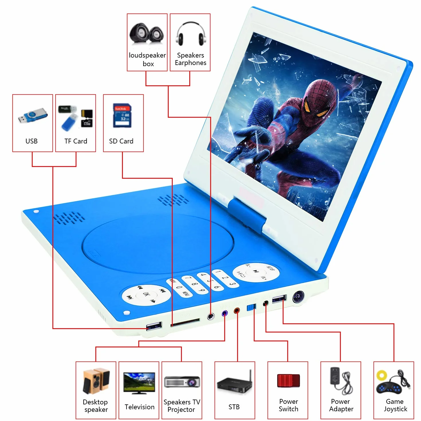 YOOHOO Lettore DVD portatile 12,5 pollici schermo girevole HD 270° batteria ricaricabile multi regione