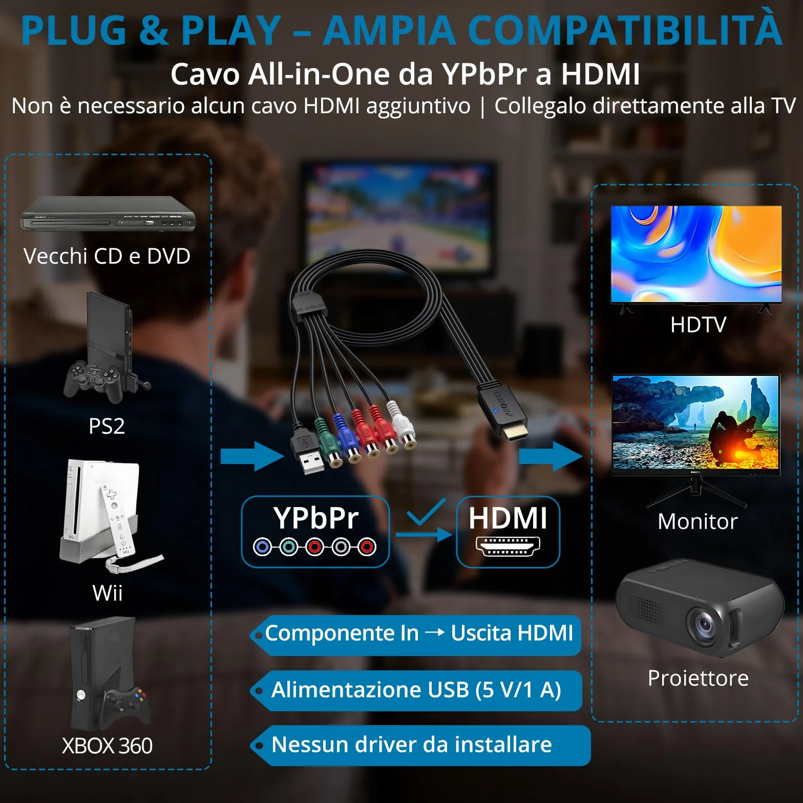 AUTOUTLET Convertitore YPbPr a HDMI, Adattatore Component a HDMI, Supporta 1080P, LPCM 2.0, PS2/Wii/Xbox 360