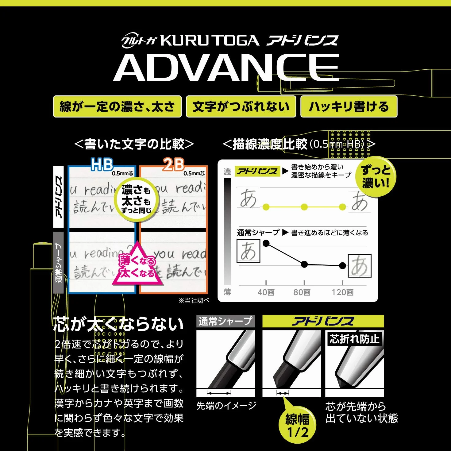 Uni Kurutoga Advance Upgrade Model Portamine 0,5 mm, corpo metallico, nero