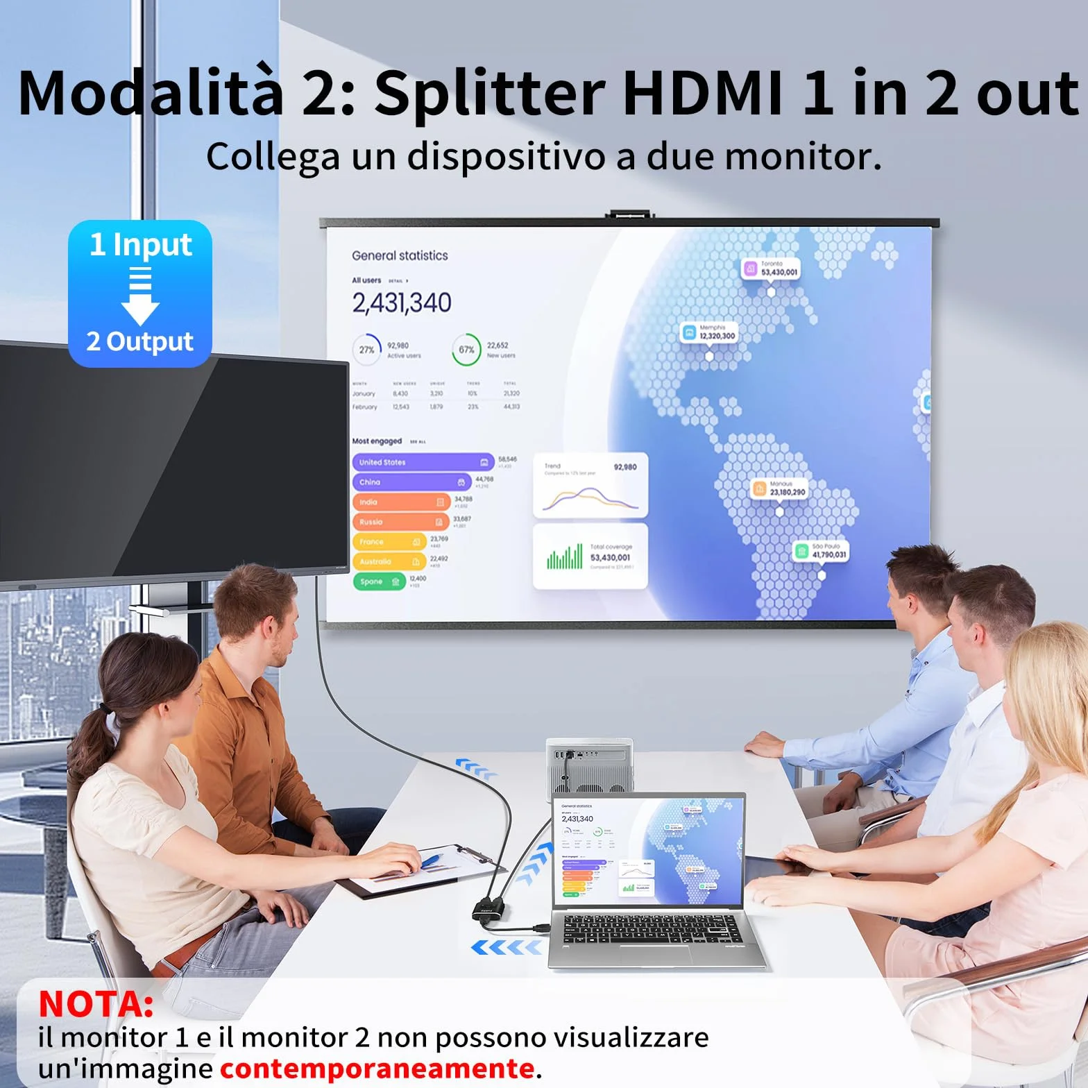 Fokky Switch HDMI Bidirezionale 2 Ingressi 1 Uscita / 1 Ingressi 2 Uscita 4K 1080p 3D HDCP Splitter HDTV