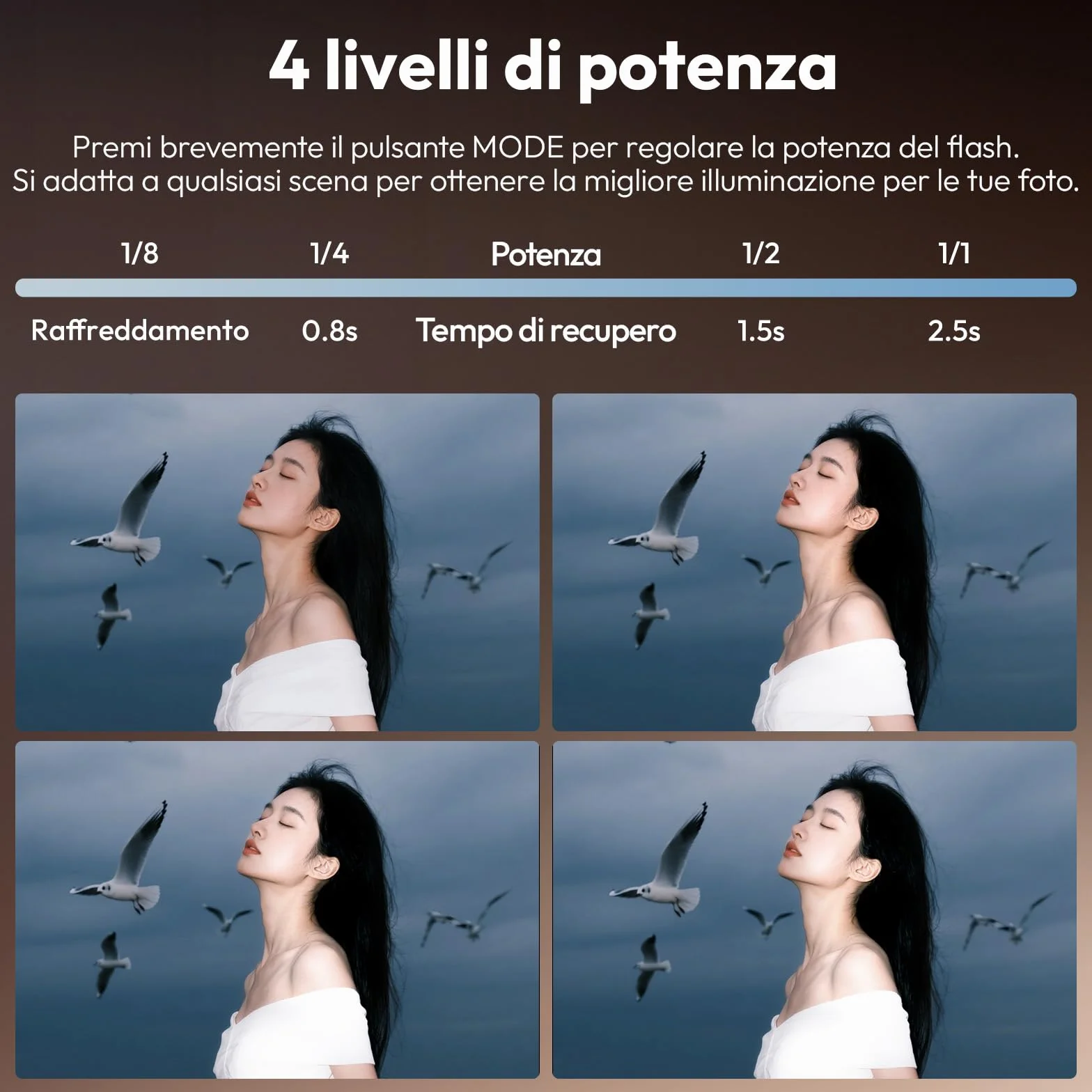 ULANZI SL03 Mini flash Speedlite GN8 6500K Angolo 90° regolabile per fotocamera