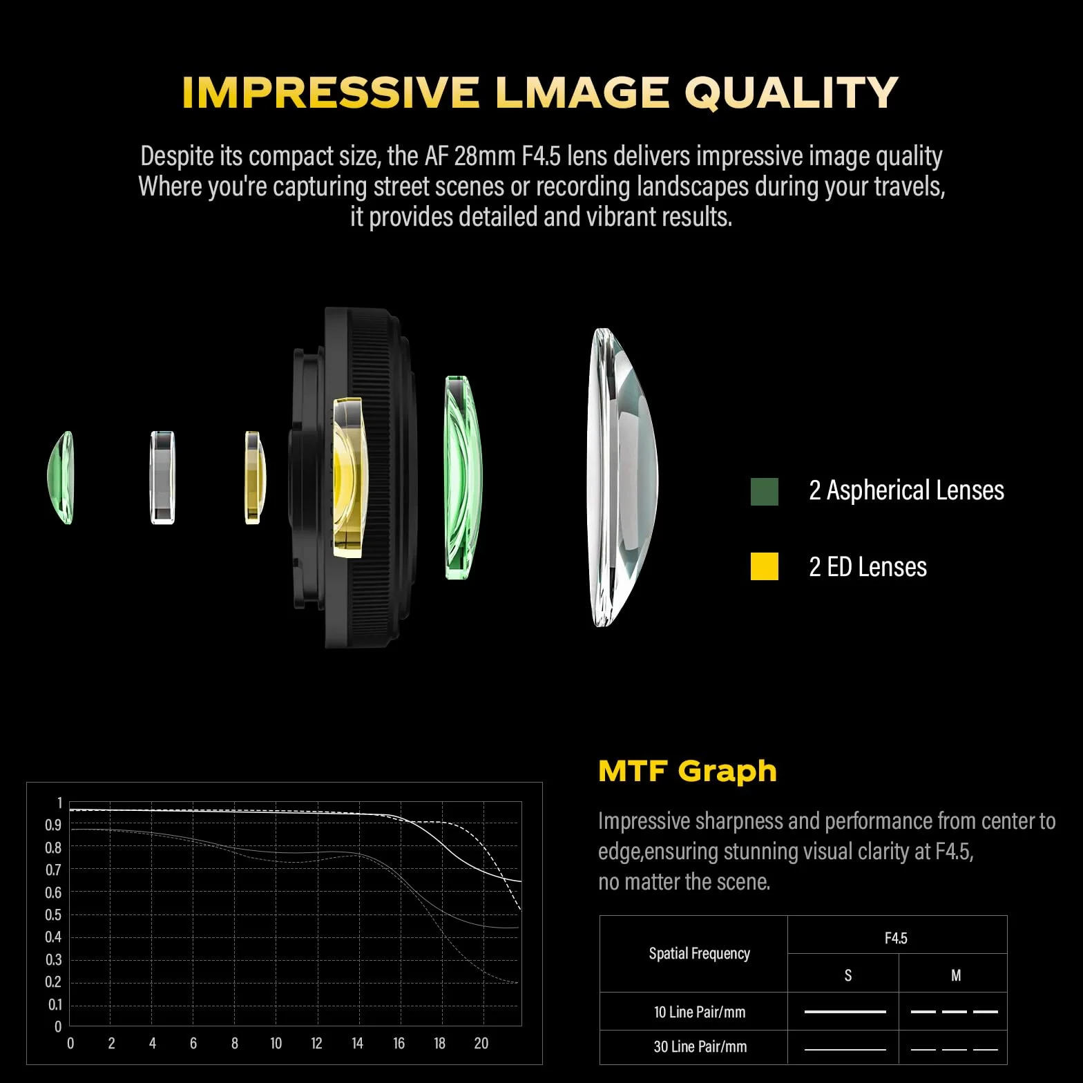 VILTROX 28mm F4.5 Full Frame Autofocus Pancake Lens for Sony E Mount Nero